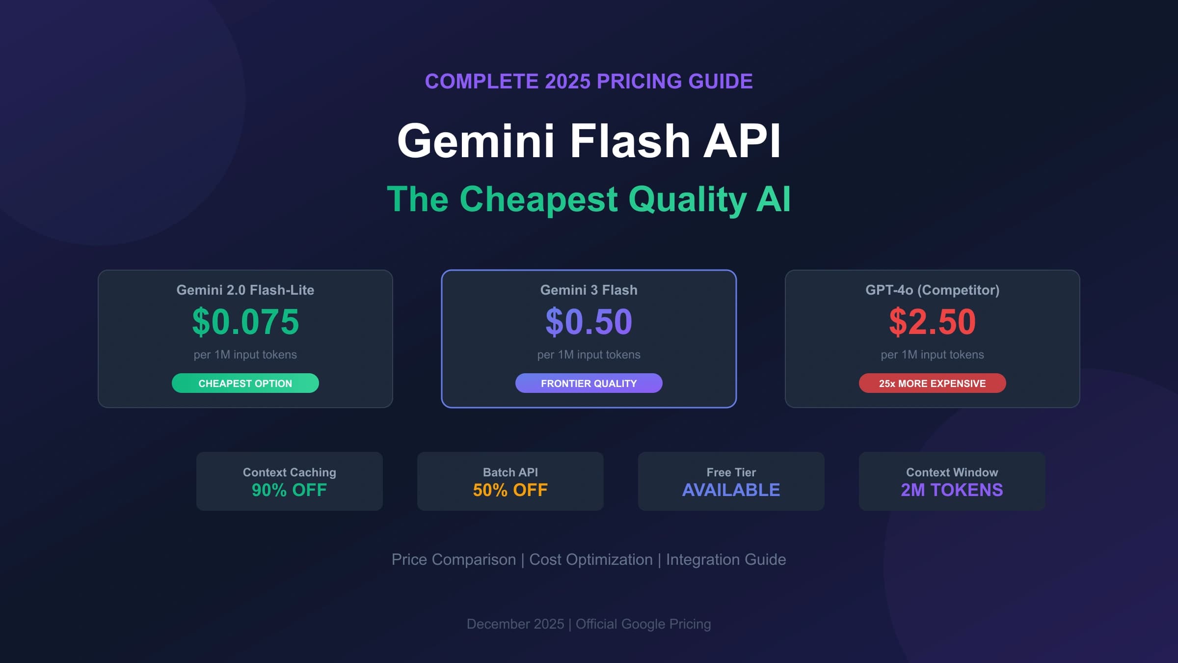 Gemini Flash API Cost: Complete 2025 Pricing Guide (Cheapest AI API)