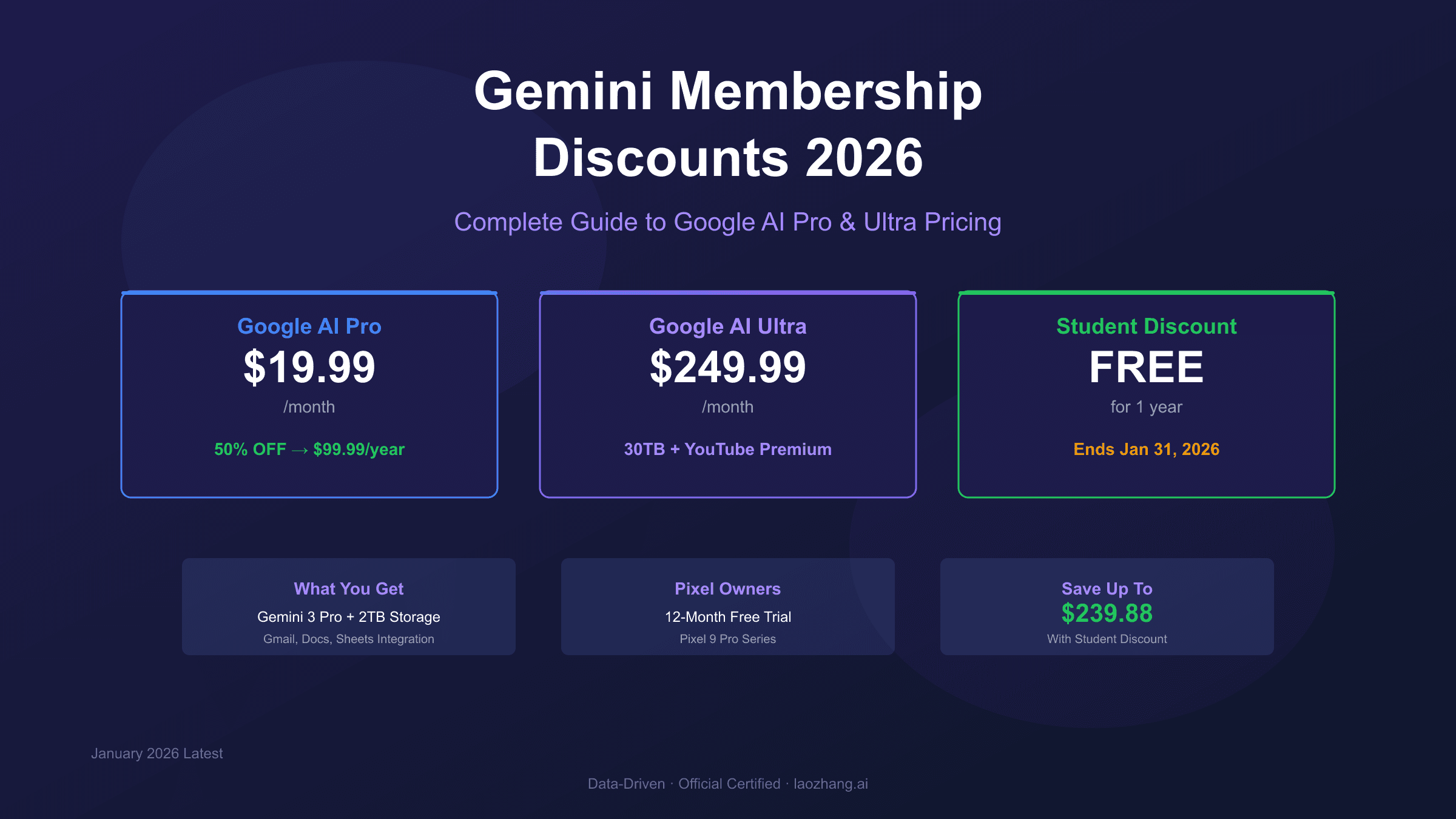Gemini Membership Discounts 2026: Complete Guide to Google AI Pro & Ultra Pricing