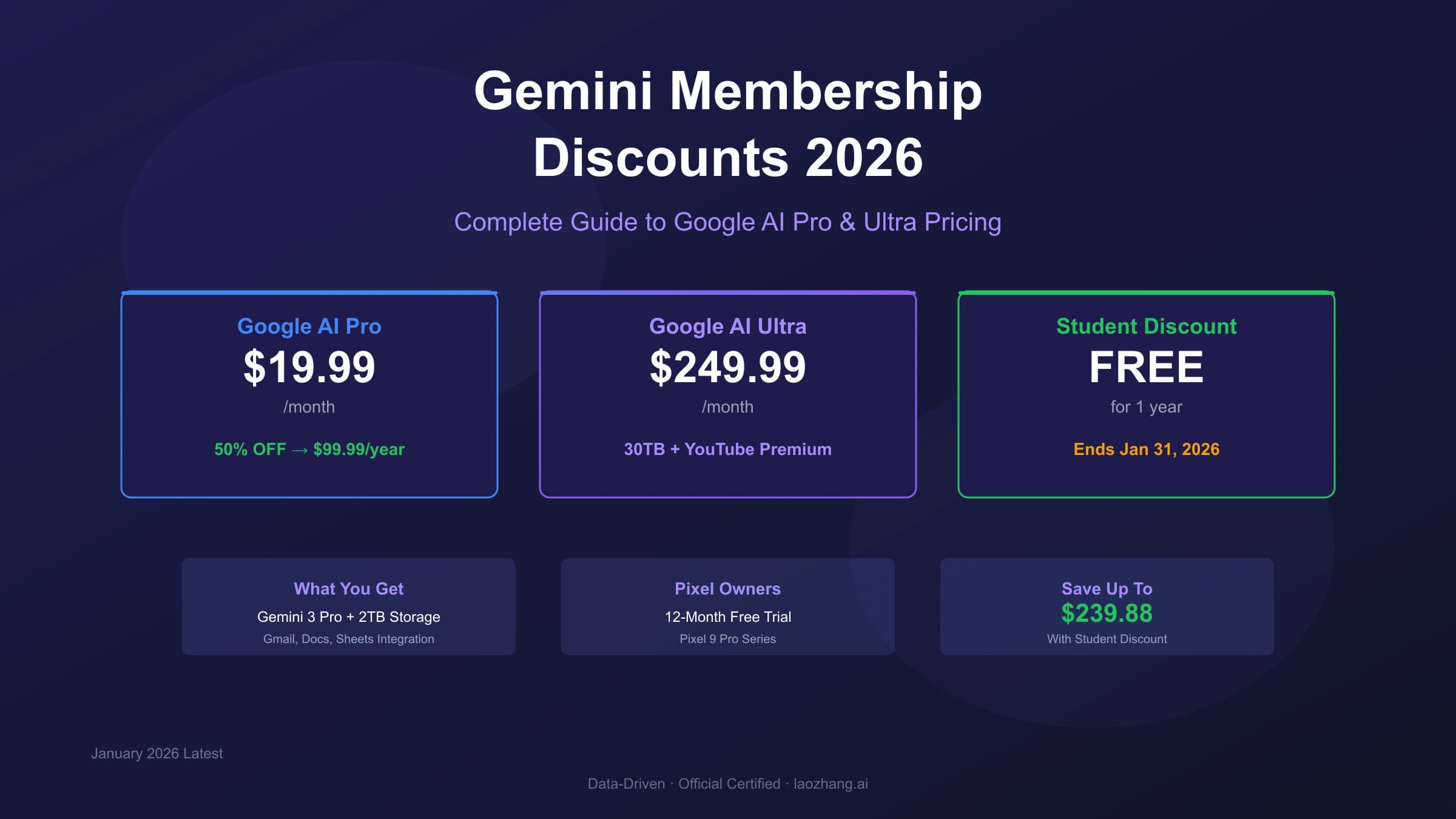 Gemini Membership Discounts 2026: Complete Guide to Google AI Pro & Ultra Pricing
