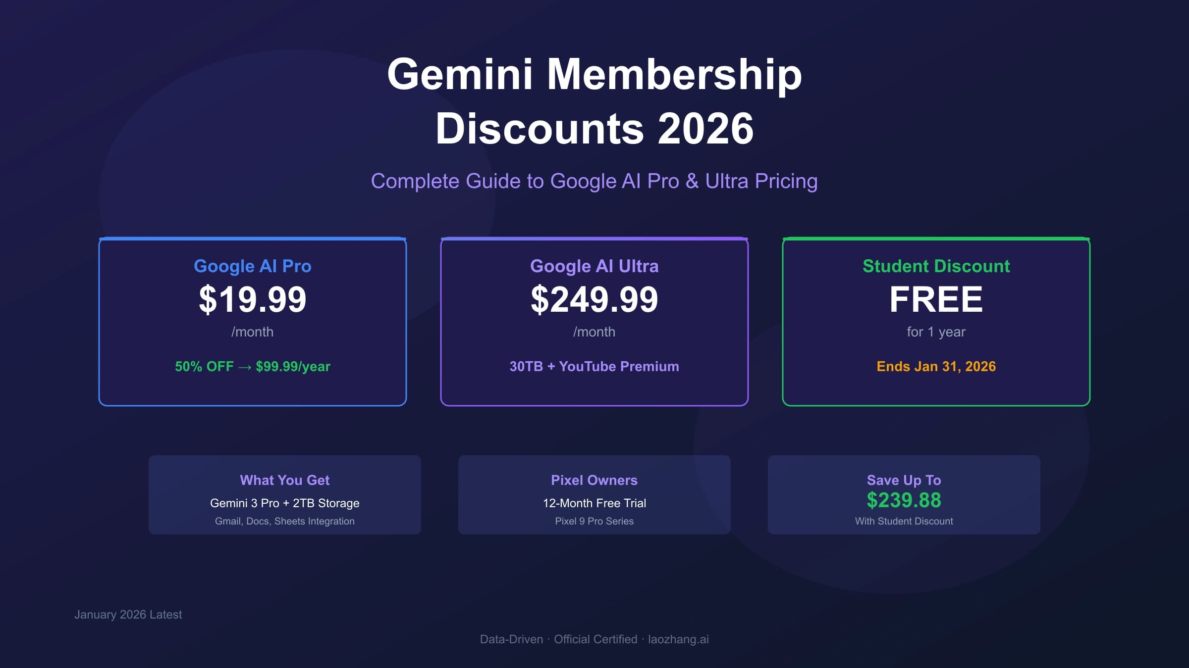 Gemini Membership Discounts 2026: Complete Guide to Google AI Pro & Ultra Pricing