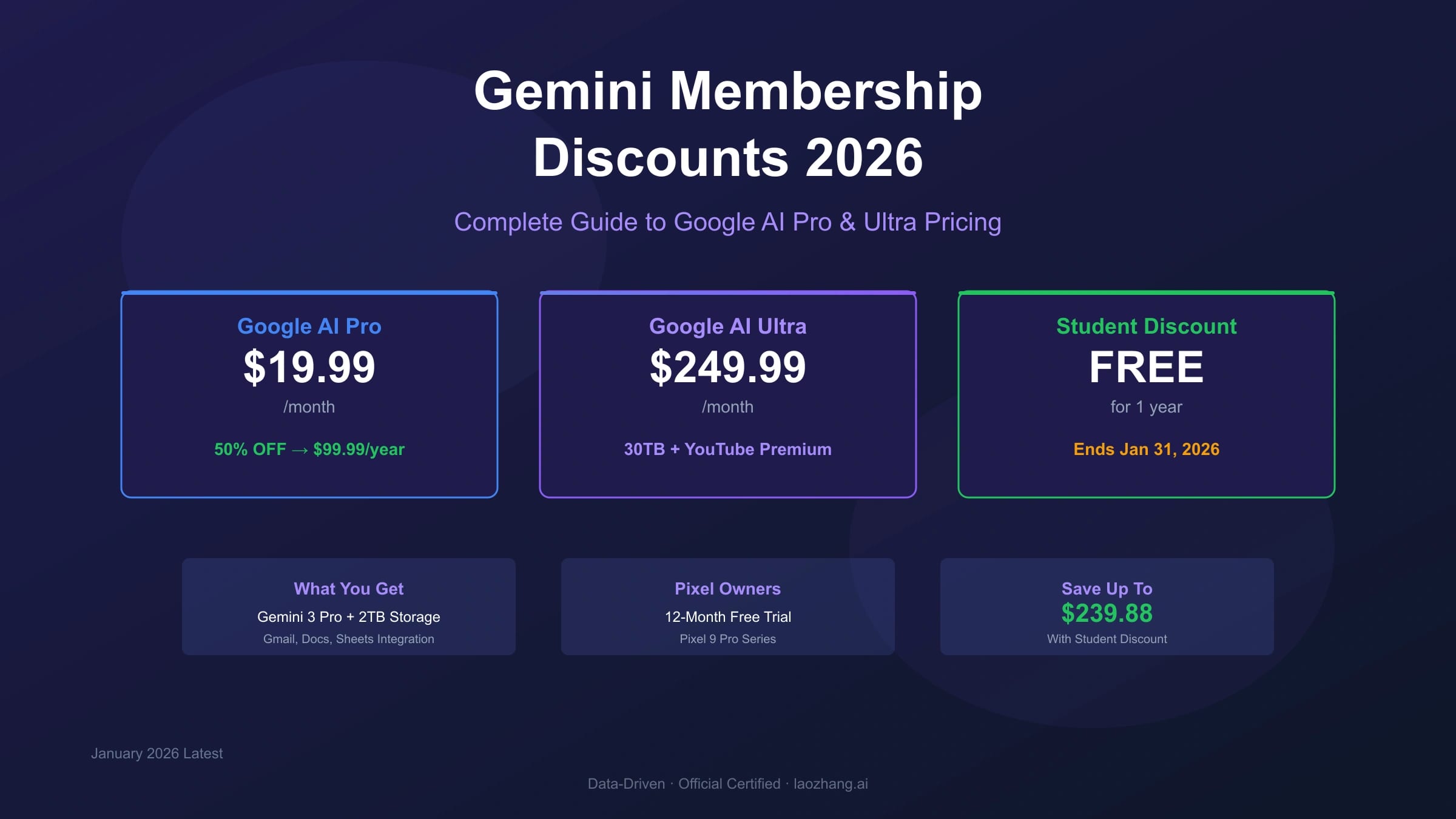 Gemini Membership Discounts 2026: Complete Guide to Google AI Pro & Ultra Pricing