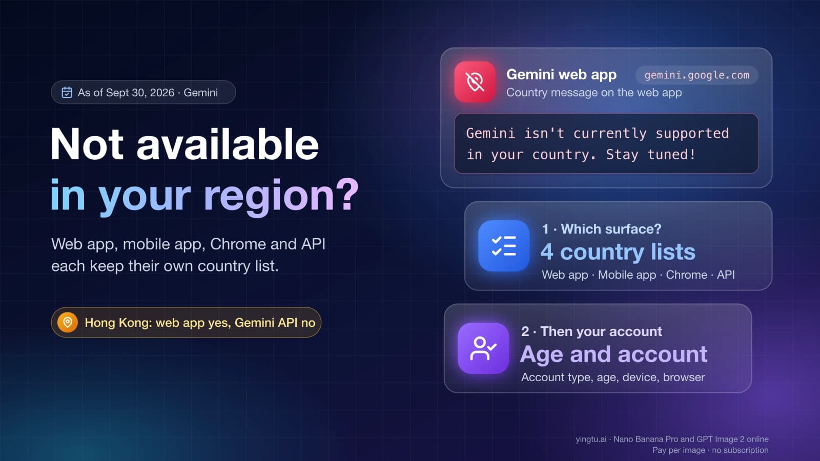 The Gemini web app message "Gemini isn't currently supported in your country. Stay tuned!" with two checks: find which of four country lists applies, then check age and account