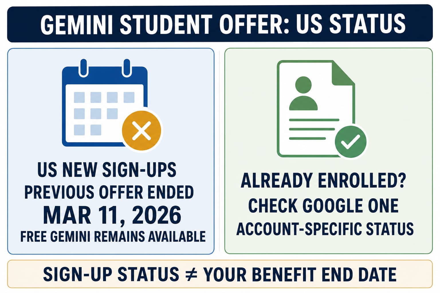Gemini Student Discount 2026: Check the Offer Before SheerID