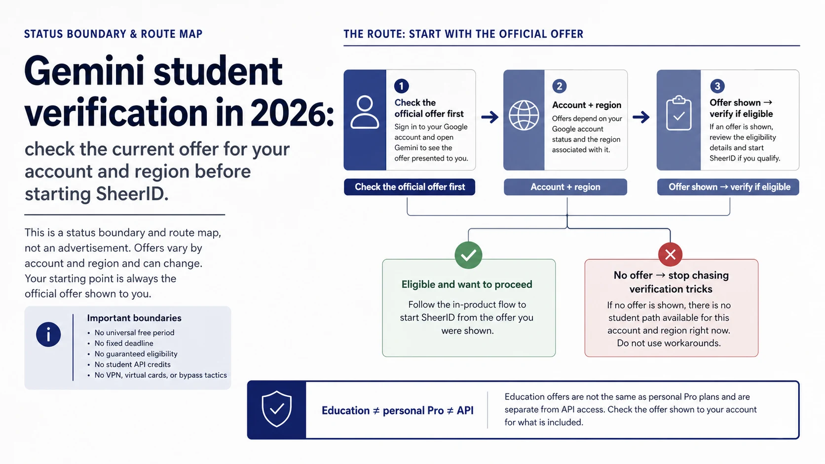 Gemini Student Discount 2026: Check the Offer Before SheerID