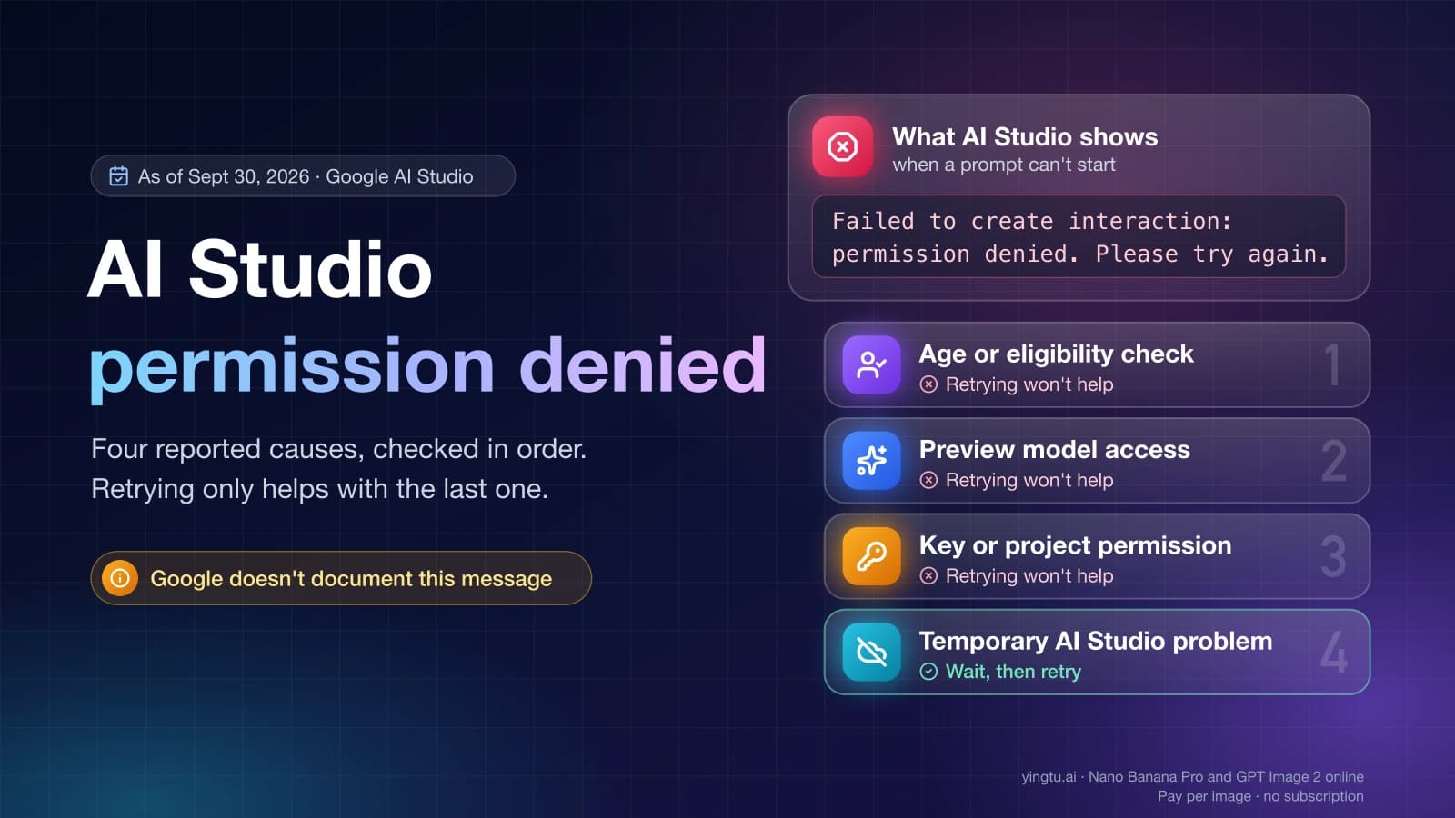 The AI Studio "Failed to create interaction: permission denied" error and its four reported causes, in the order to check them
