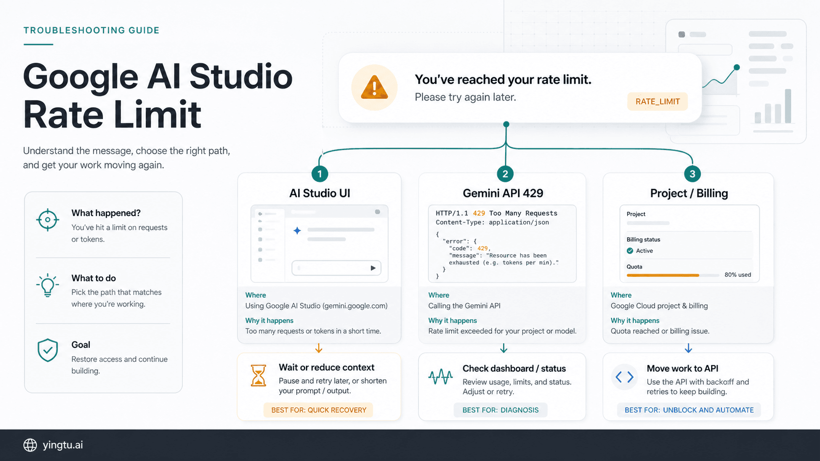 Google AI Studio Rate Limit: Fix Gemini's "You've Reached Your Rate Limit" Message