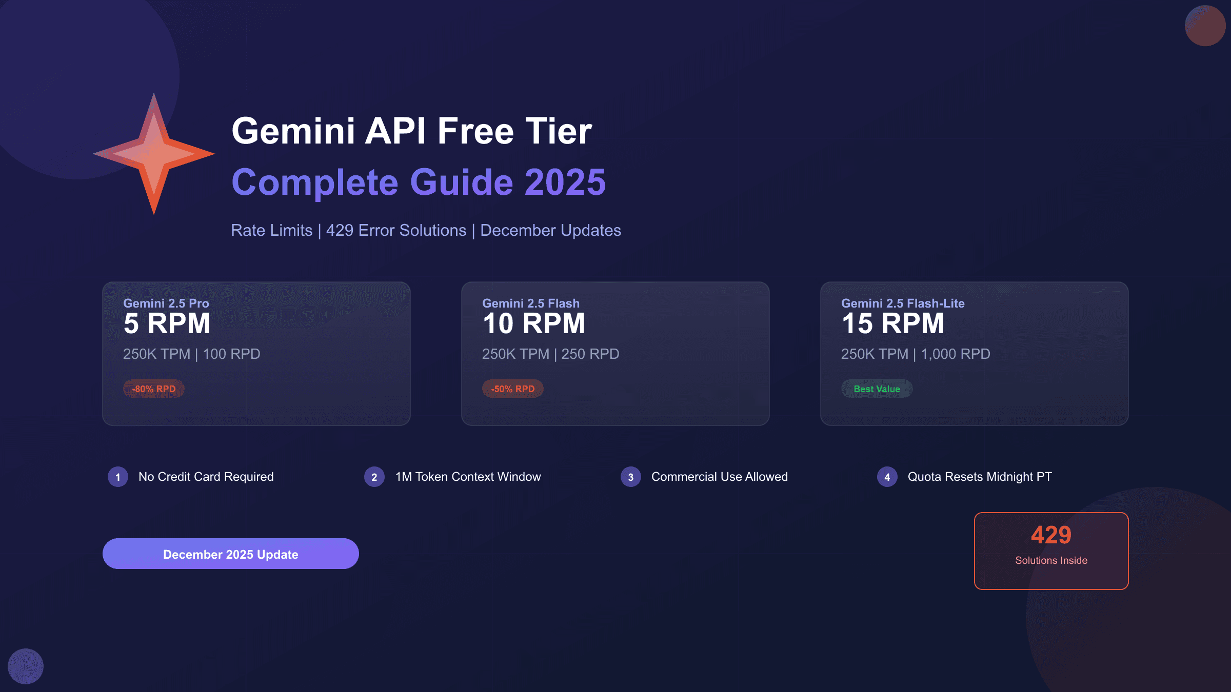 Google Gemini API Free Tier Limits 2025: Complete Guide to Rate Limits, 429 Errors & Solutions