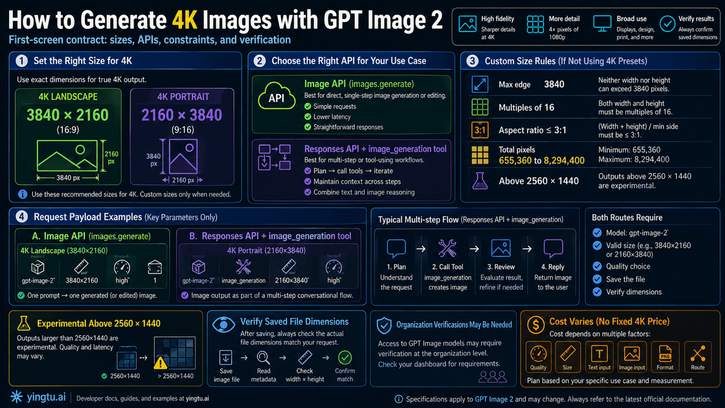How to Generate 4K Images with GPT Image 2