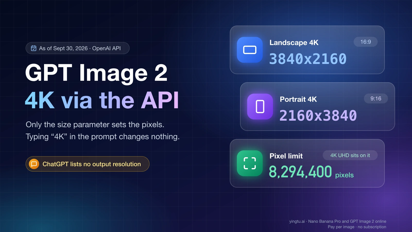 GPT Image 2 4K sizes in the API: 3840x2160 landscape, 2160x3840 portrait, and the 8,294,400-pixel limit