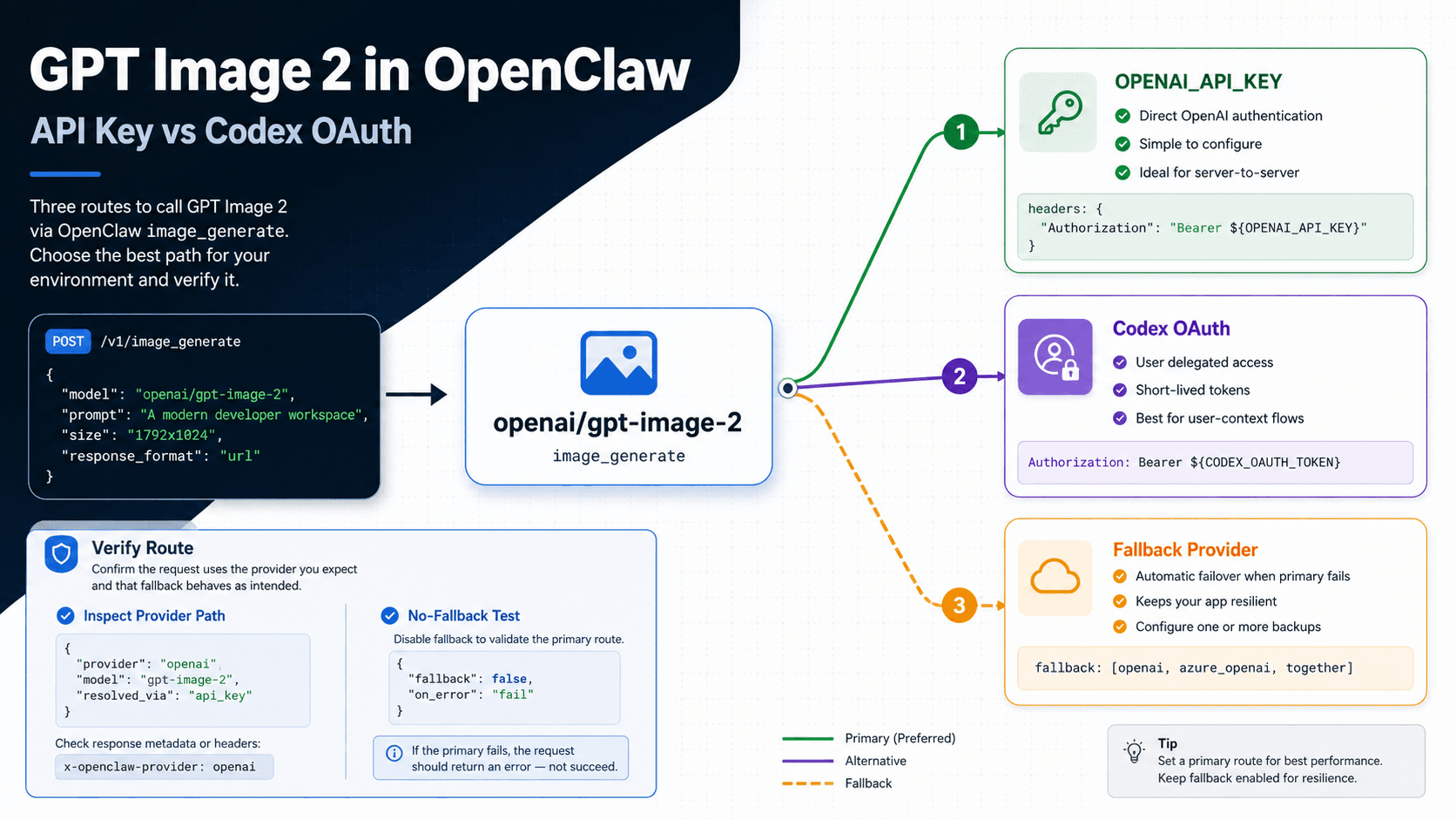 GPT Image 2 in OpenClaw: API Key vs Codex OAuth Setup