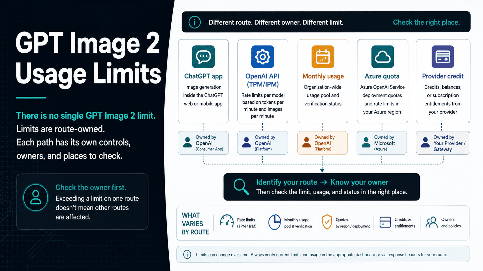 GPT Image 2 Usage Limits: ChatGPT Caps, API Rate Limits, and 429 Fixes