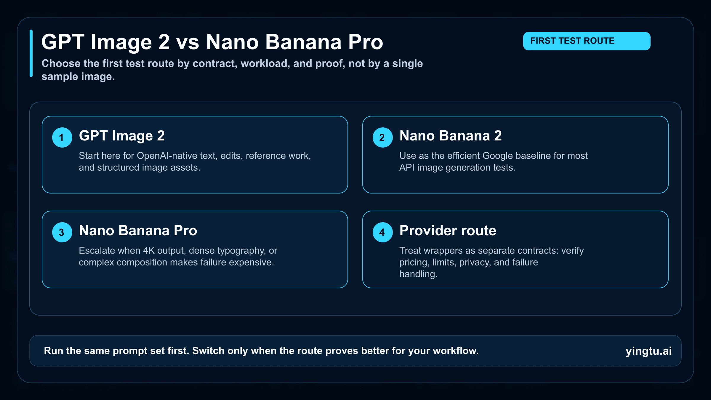 GPT Image 2 vs Nano Banana Pro: Which Image Route Should You Test First?