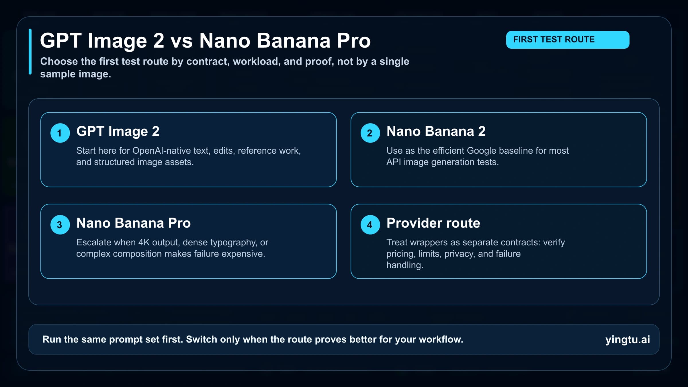 GPT Image 2 vs Nano Banana Pro: Which Image Route Should You Test First?
