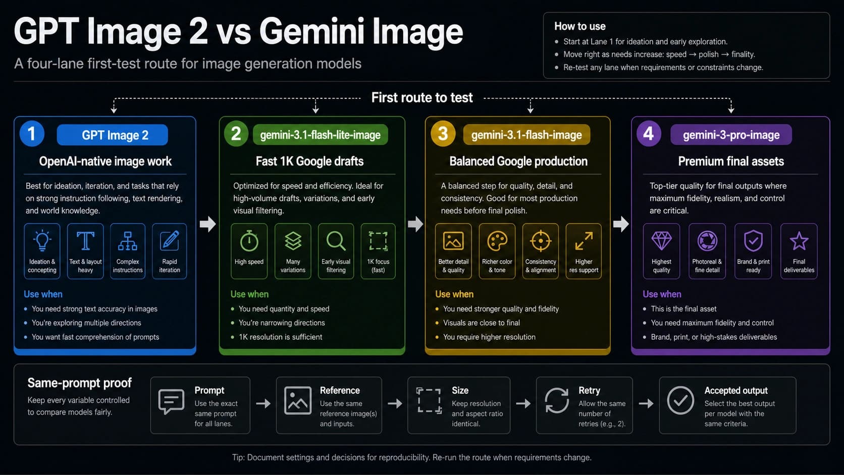 GPT Image 2 vs Gemini Image: Which Route Should You Test First?