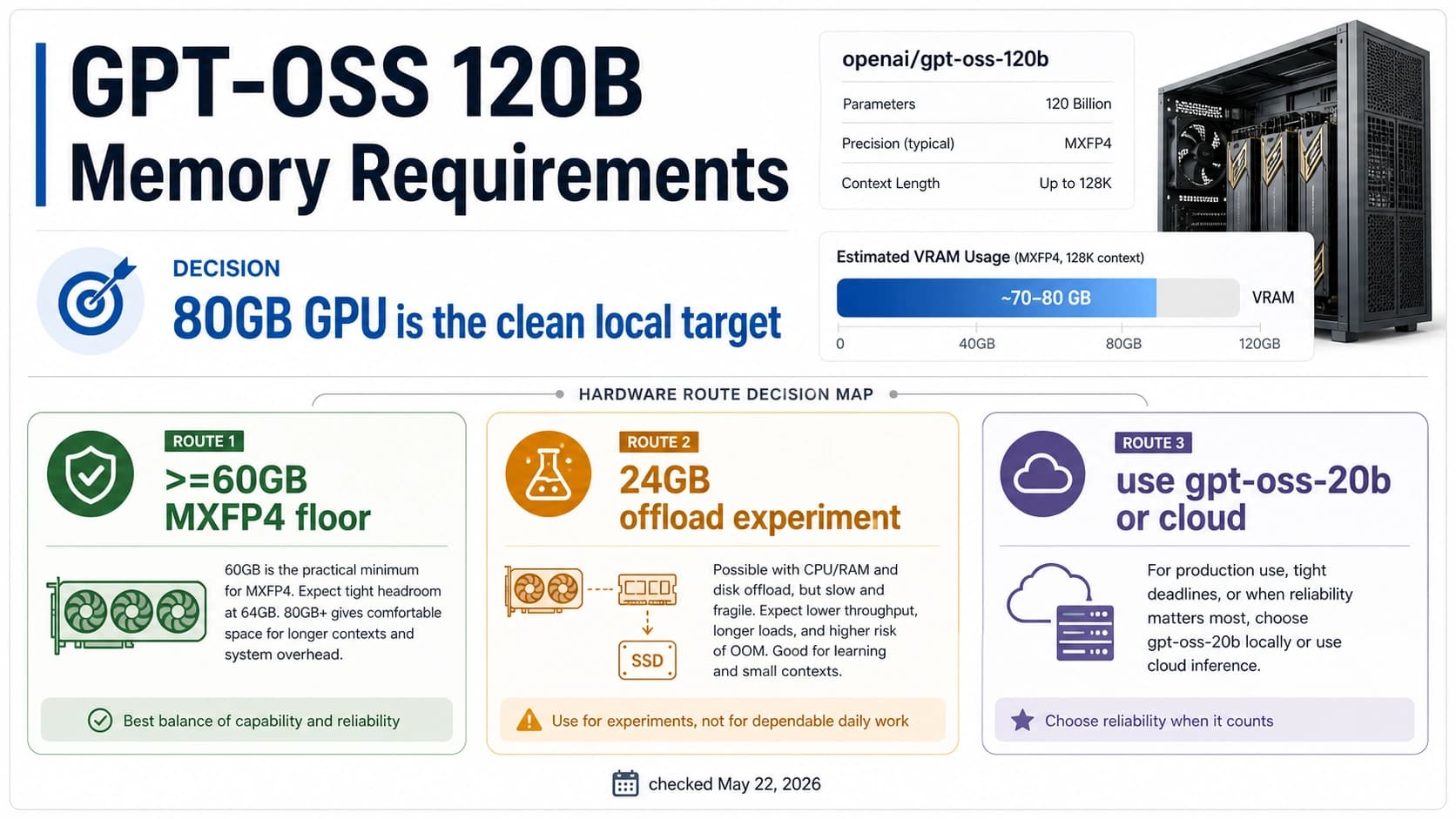 GPT-OSS 120B Memory Requirements: 80GB GPU, 60GB Floor, and Local Run Routes