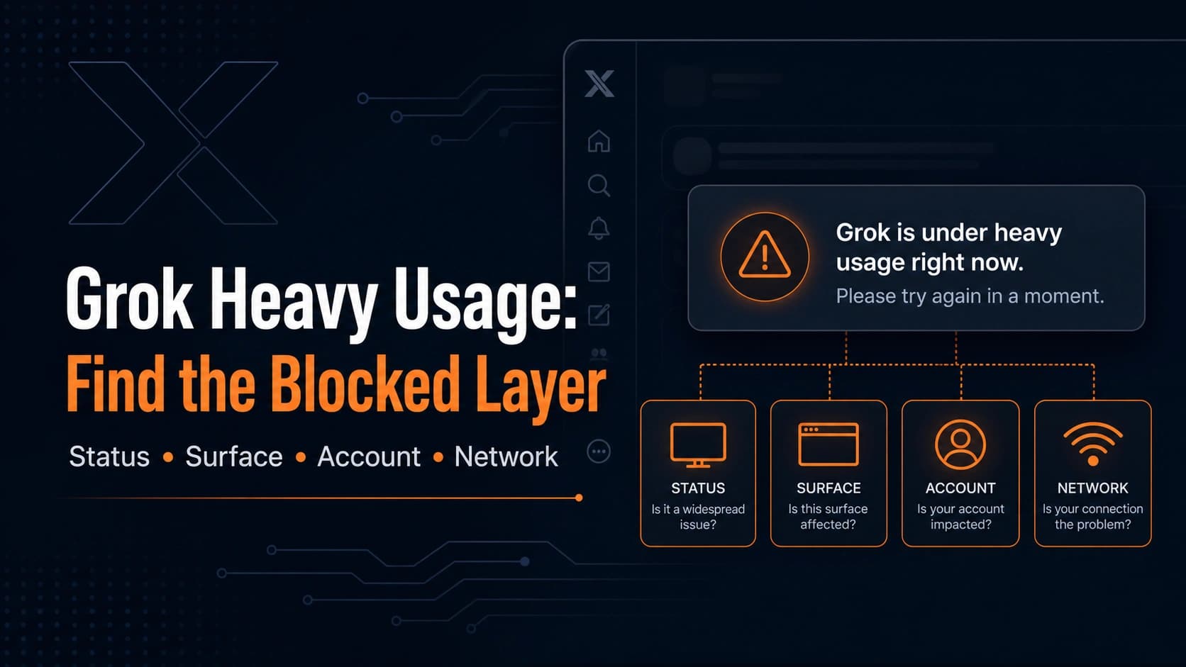 Grok Is Under Heavy Usage Right Now: What to Check Before You Upgrade