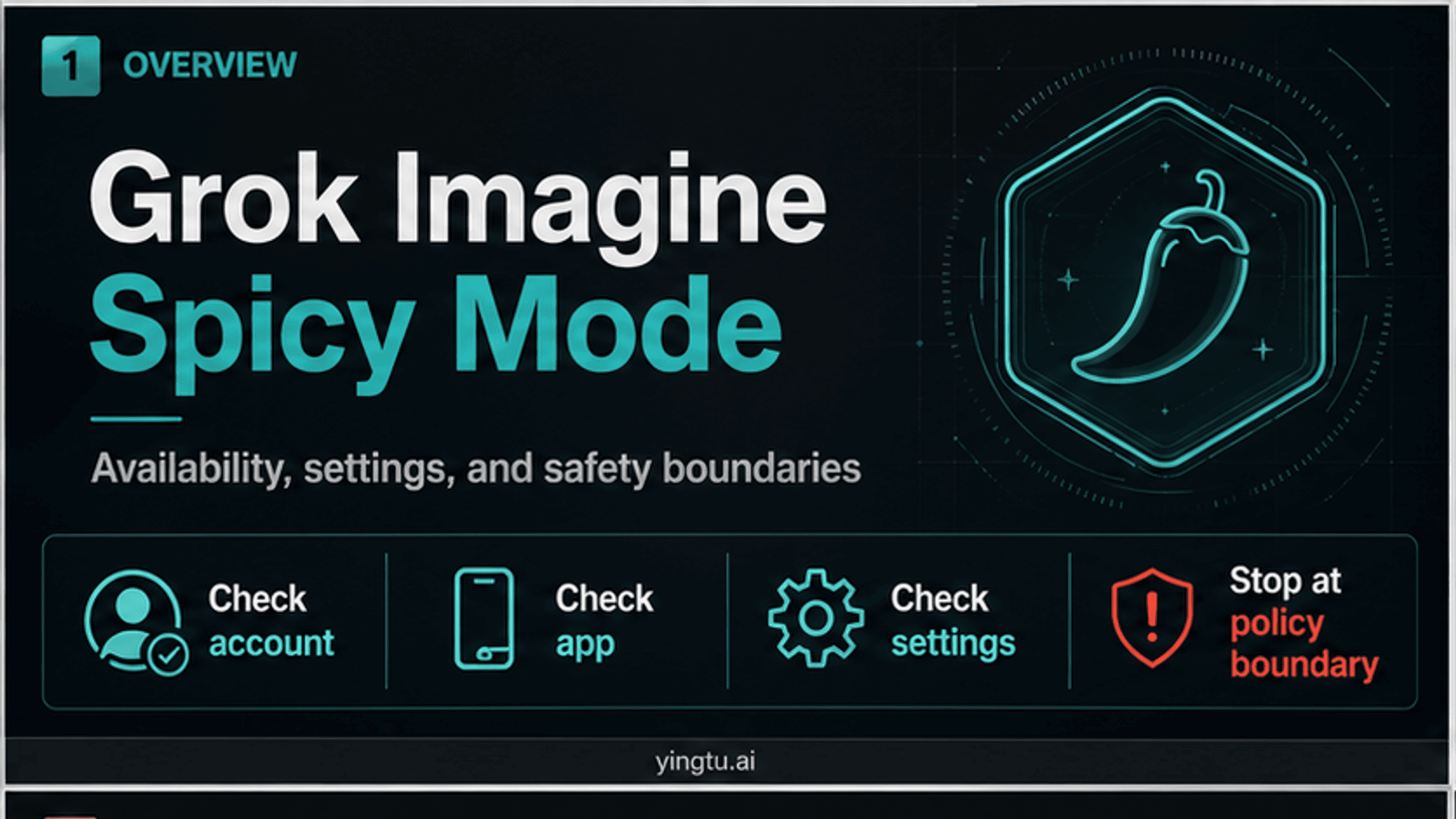 Grok Imagine Spicy Mode: Availability, Settings to Check, and Safety Boundaries