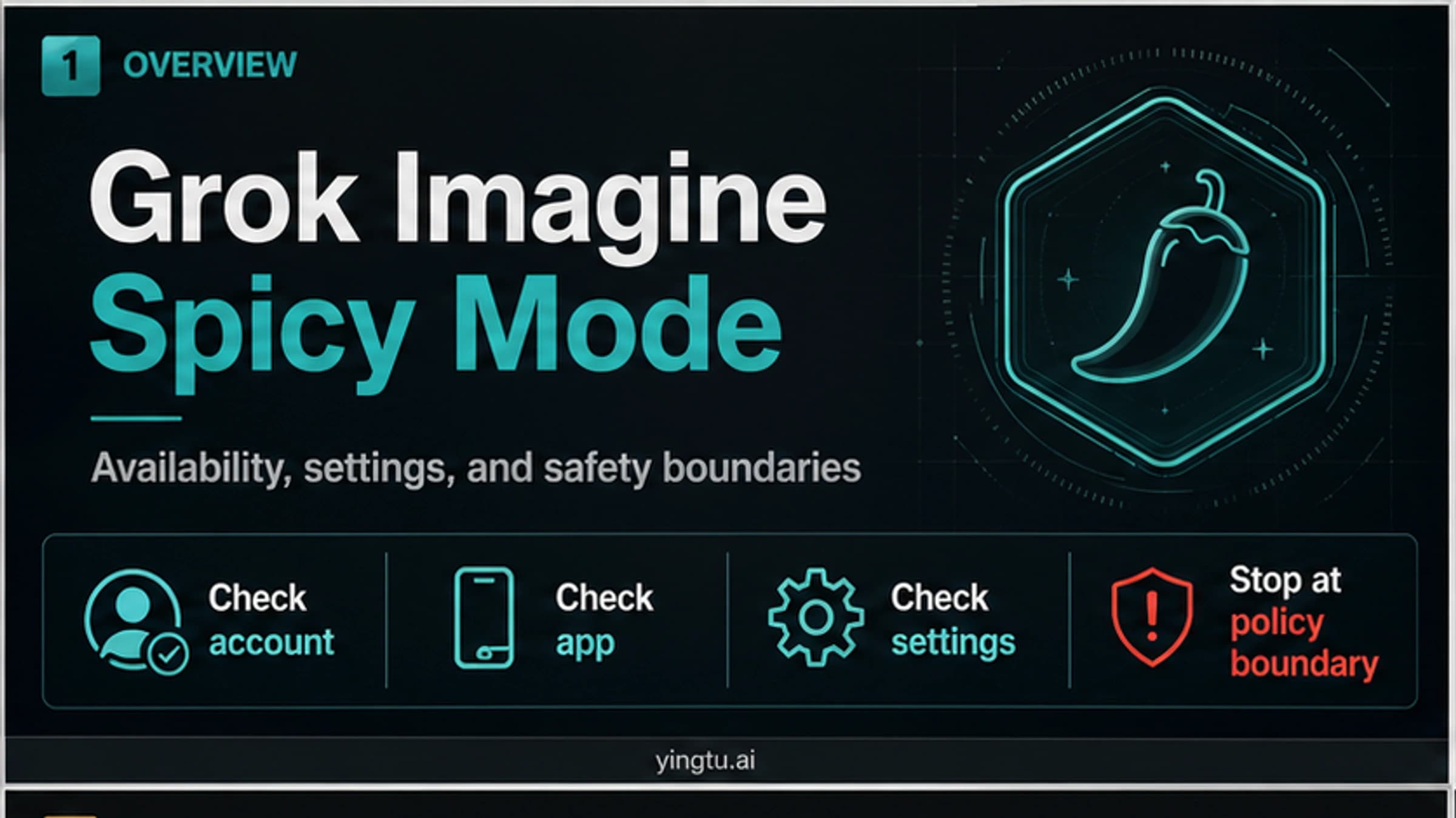 Grok Imagine Spicy Mode: Availability, Settings to Check, and Safety Boundaries