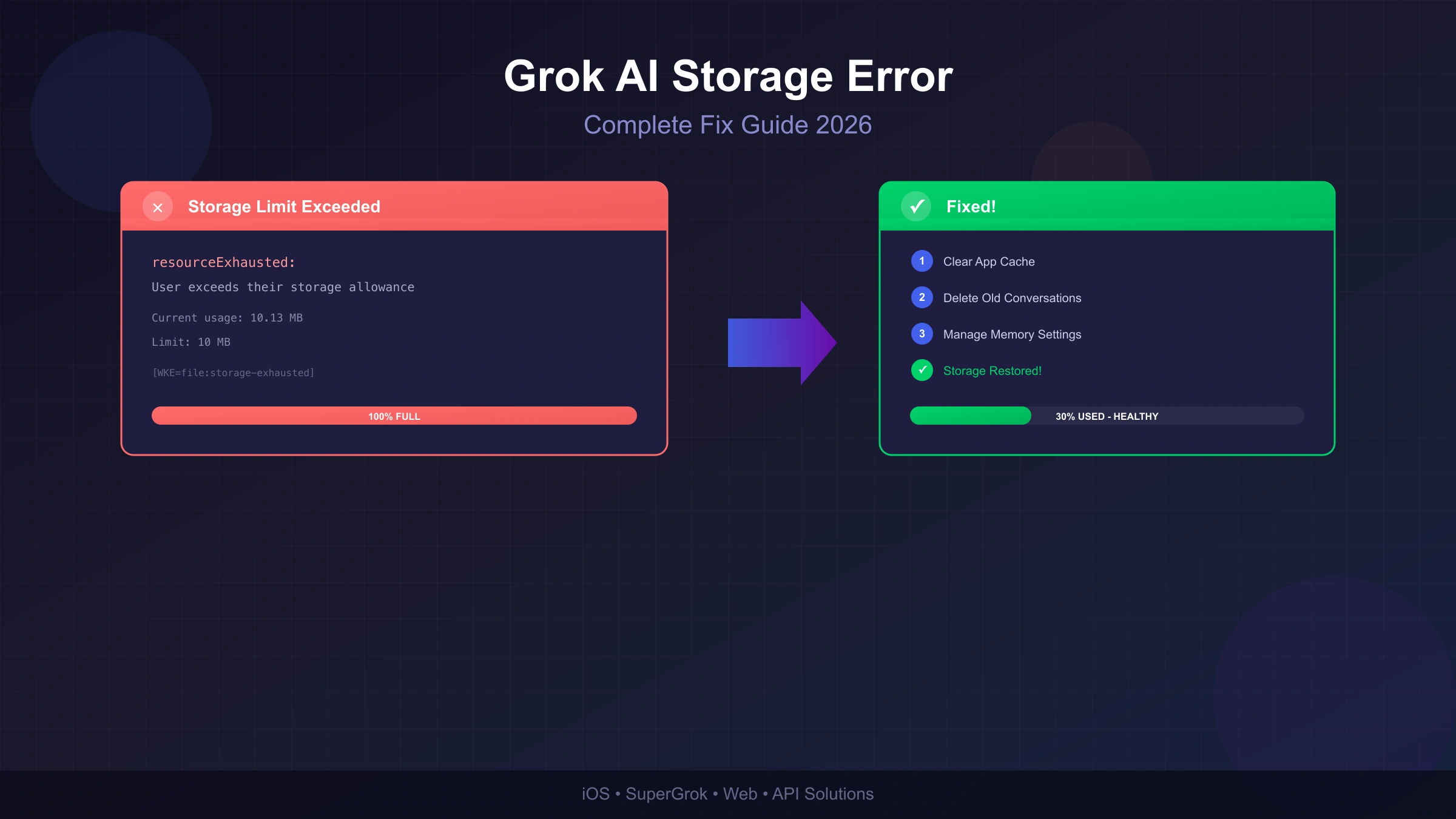 Grok AI "Storage Limit Exceeded" Error: Complete Fix Guide for 2026