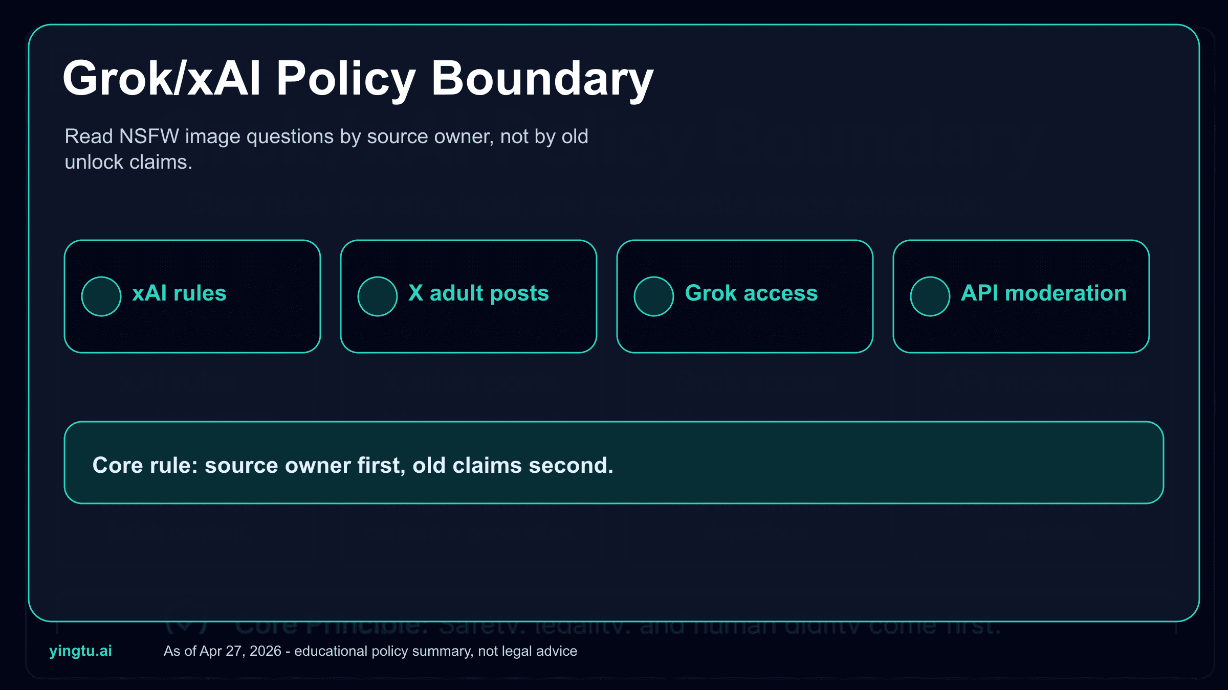 Grok xAI NSFW Image Generation Policy: What Is Allowed, What Is Not, and What Changed