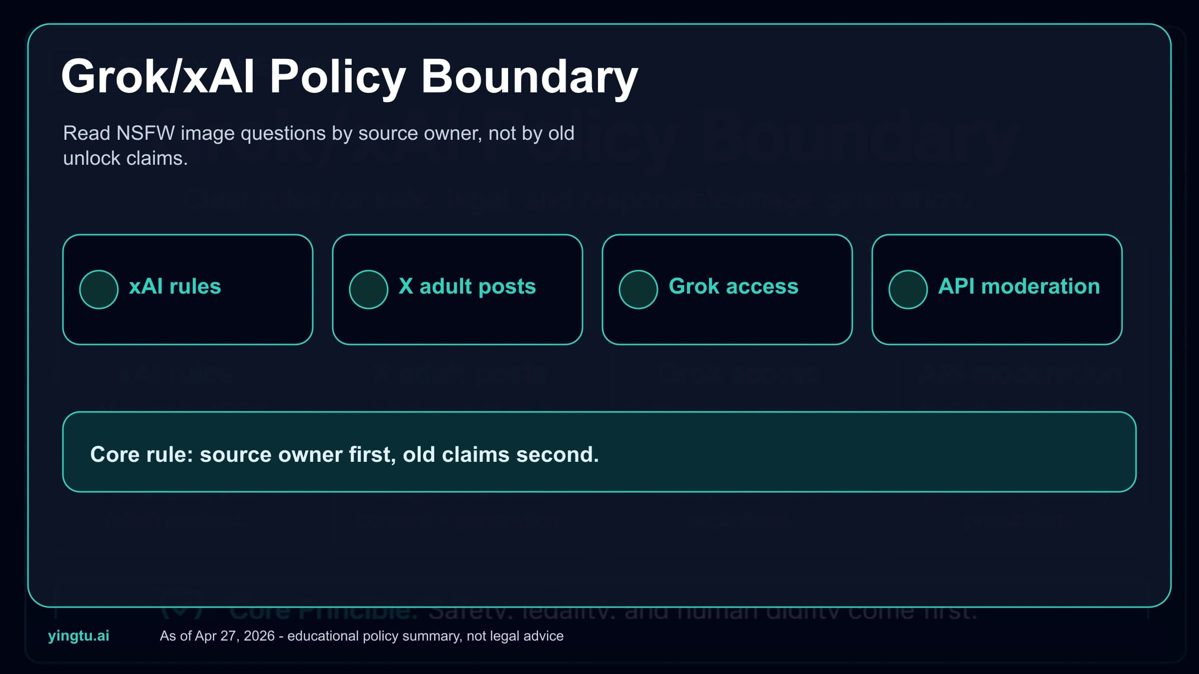 Grok xAI NSFW Image Generation Policy: What Is Allowed, What Is Not, and What Changed