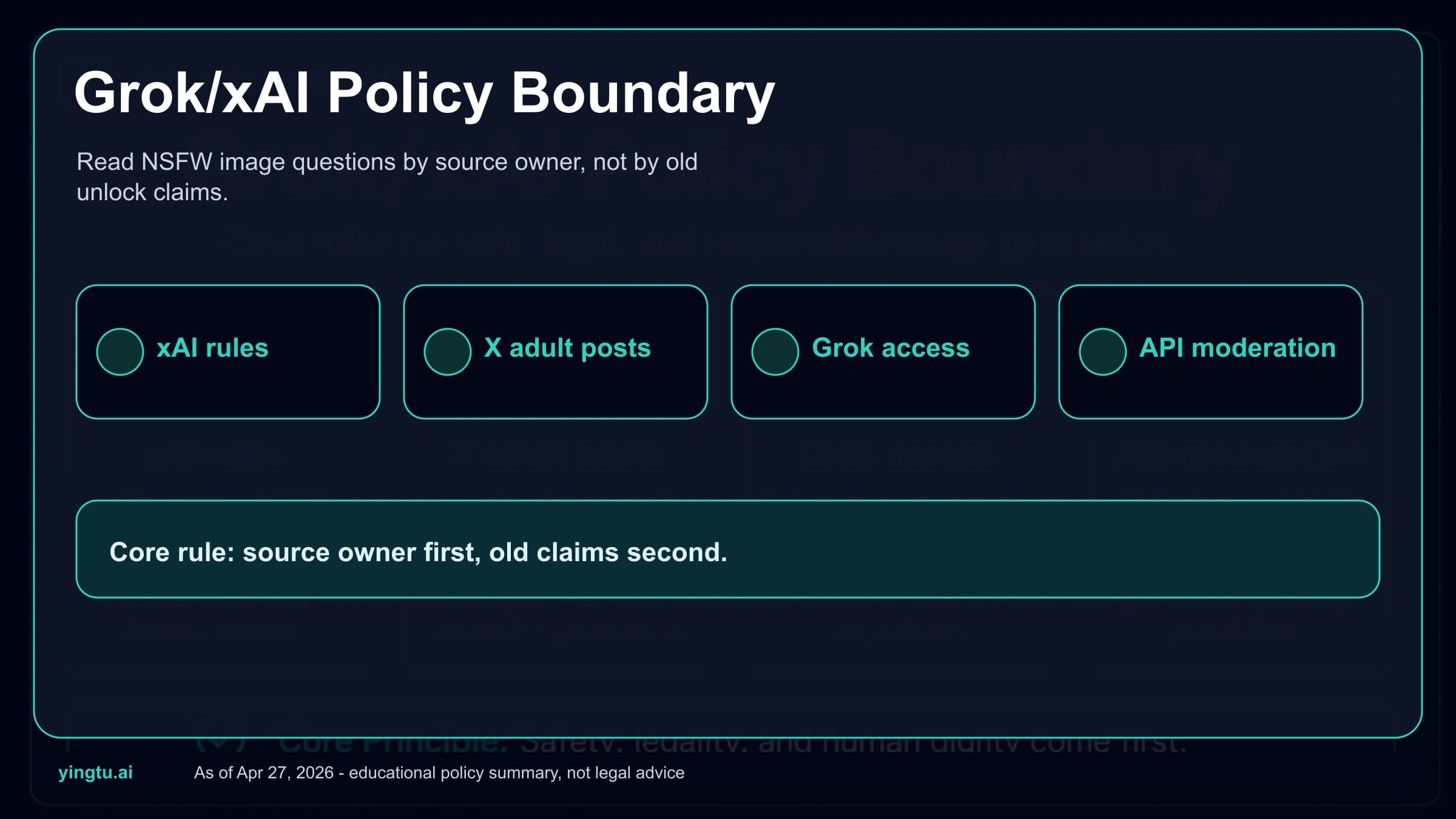 Grok xAI NSFW Image Generation Policy: What Is Allowed, What Is Not, and What Changed