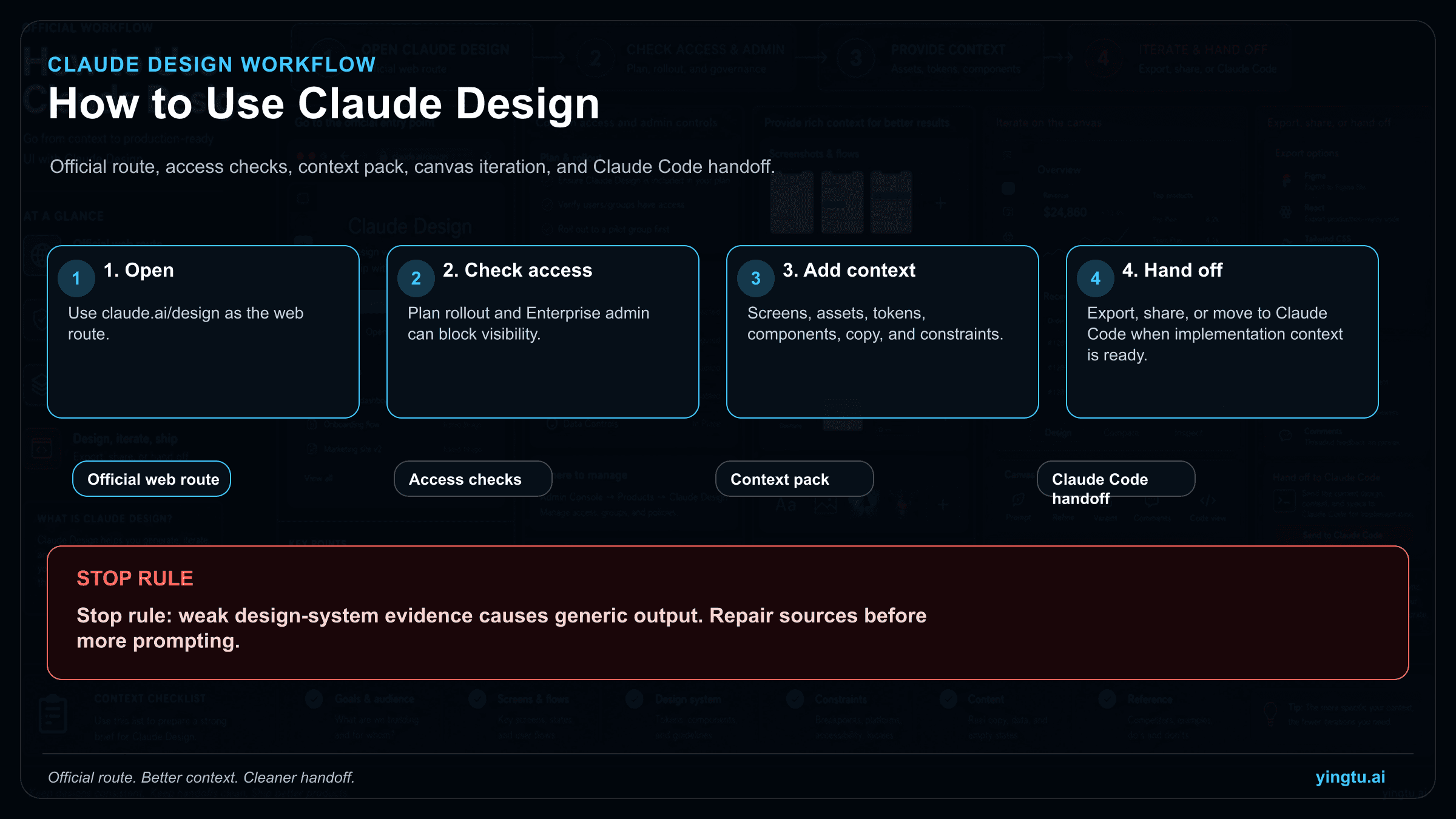 How to Use Claude Design: Access, Design System Setup, Prompts, and Claude Code Handoff