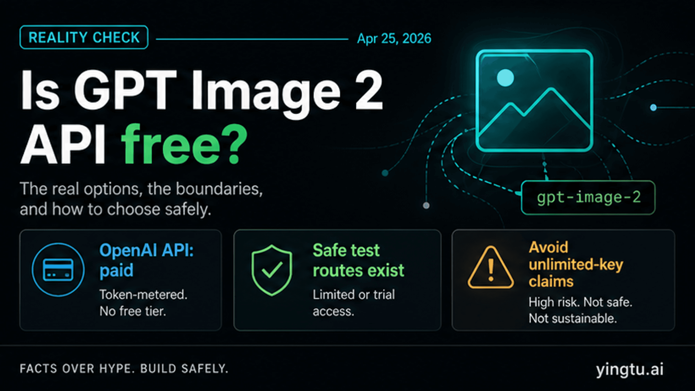 Is GPT Image 2 API Free? Official Limits and Safe Test Routes