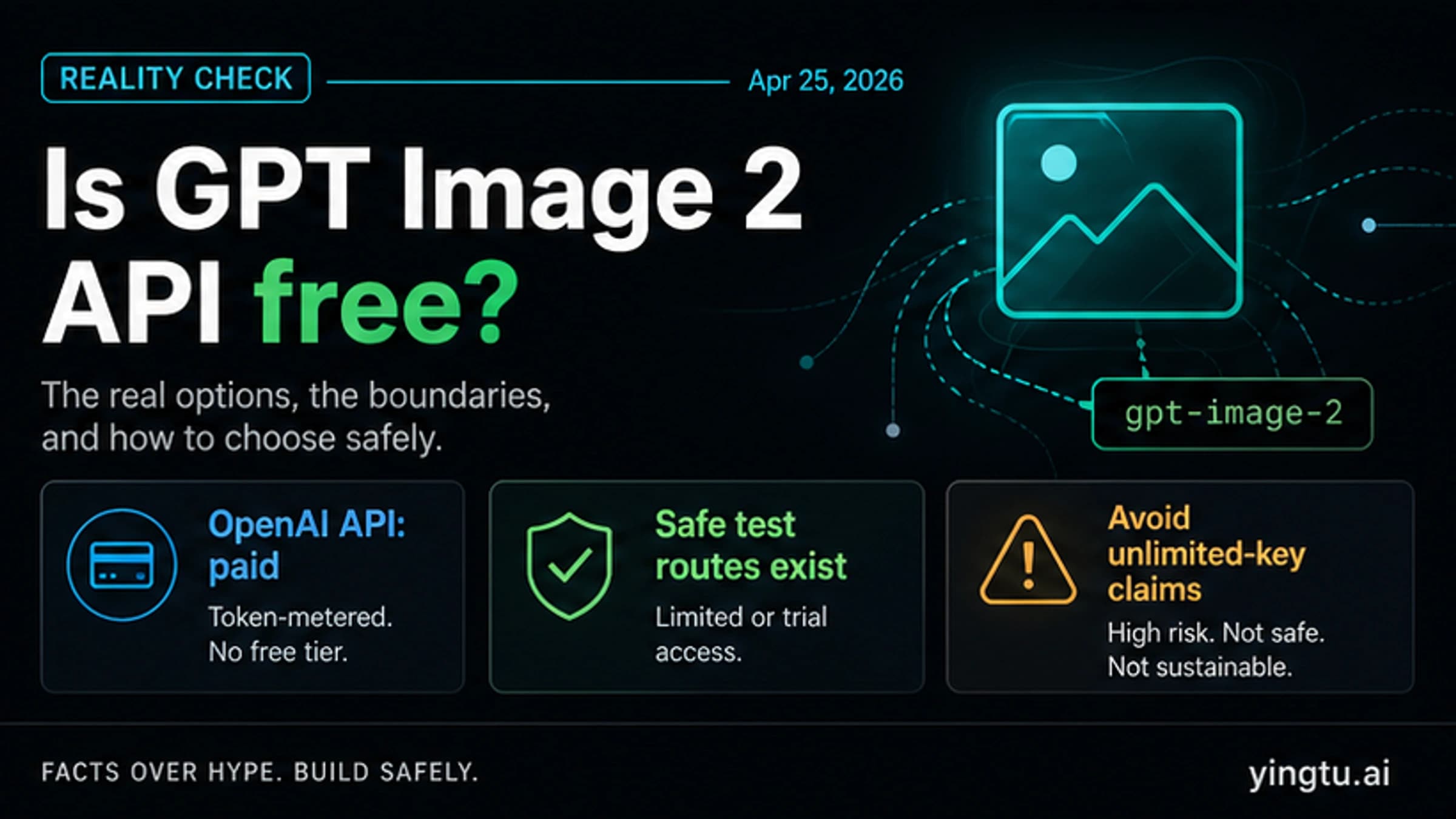 GPT Image 2 API free access contract showing paid official API and safe test routes