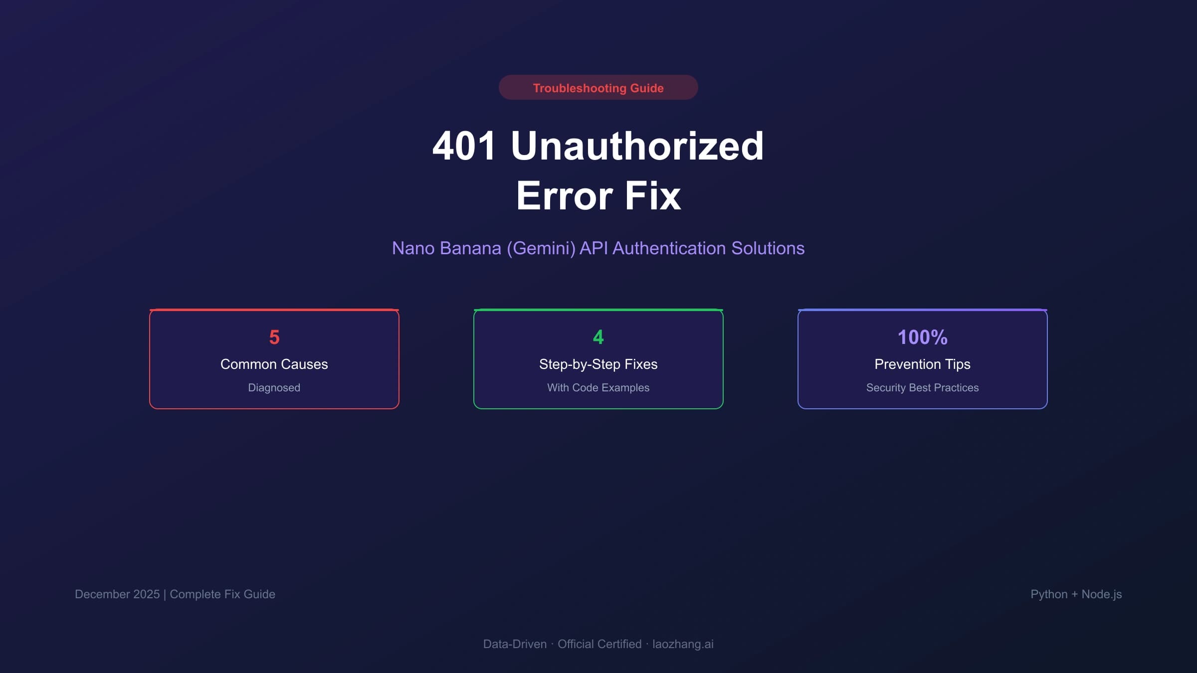 Nano Banana API authentication troubleshooting workflow for keys endpoints SDKs and leaked credentials