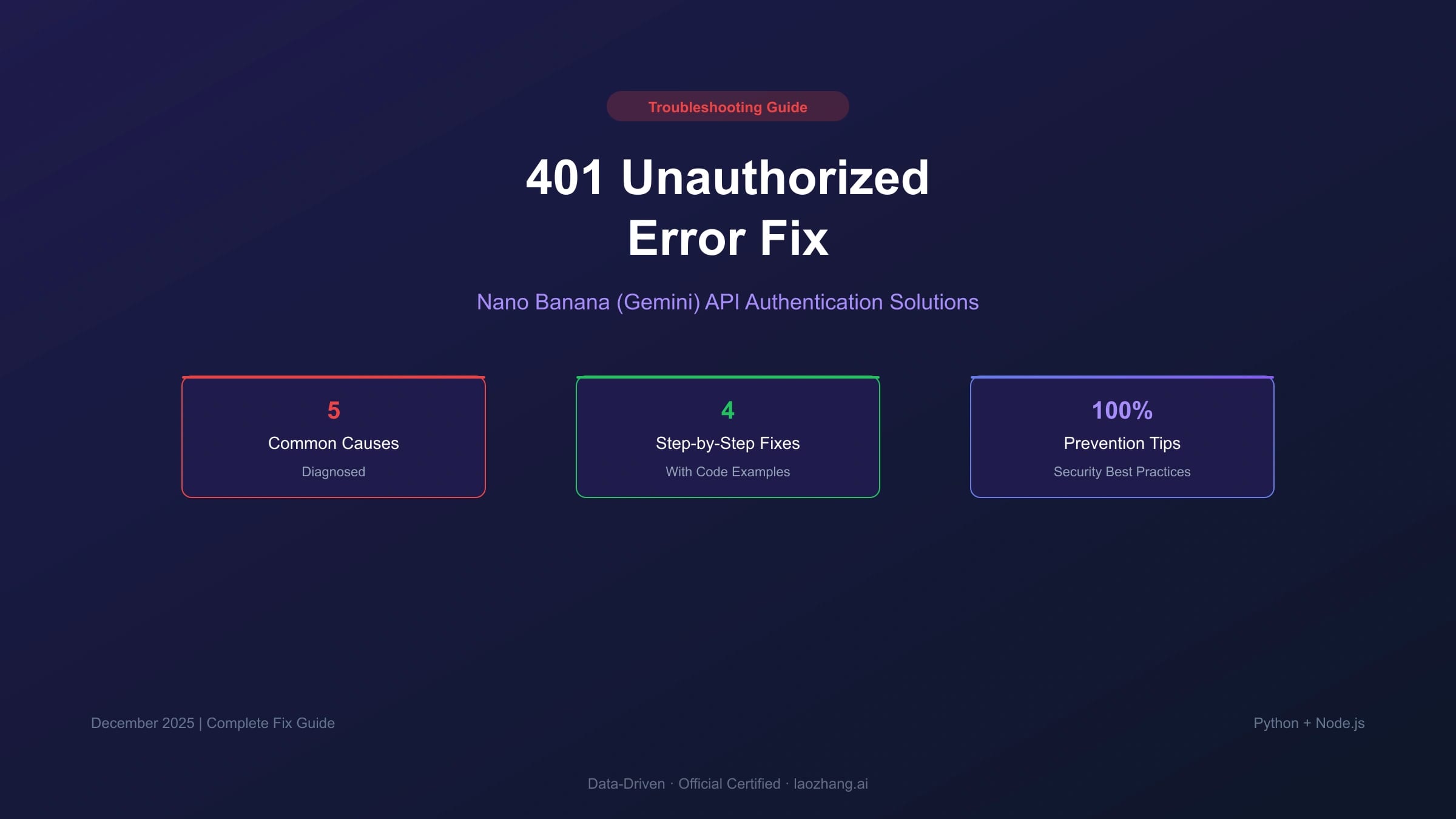 Nano Banana API authentication troubleshooting workflow for keys endpoints SDKs and leaked credentials