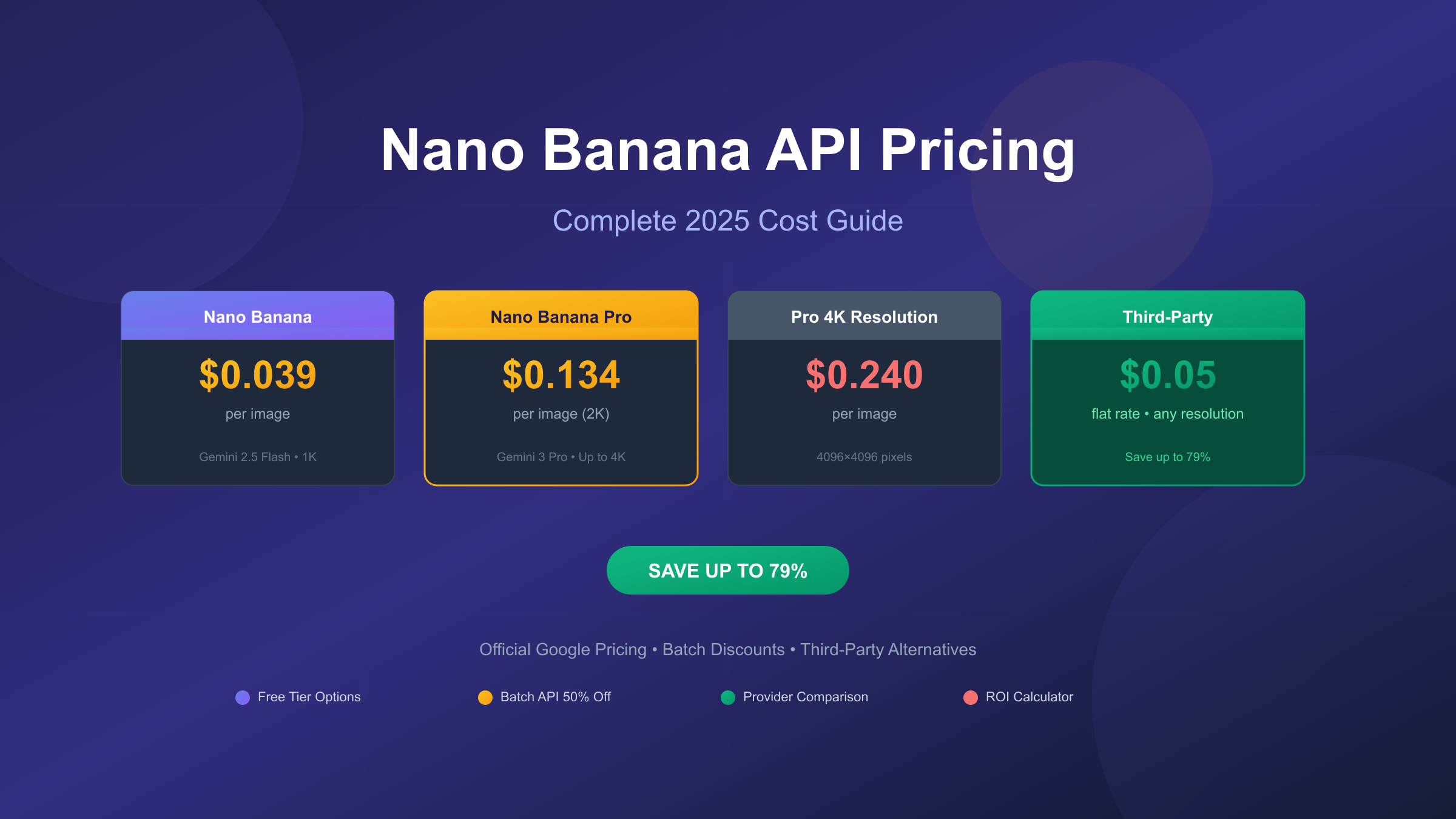 Nano Banana API Pricing 2025: Complete Cost Guide & Save Up to 79%