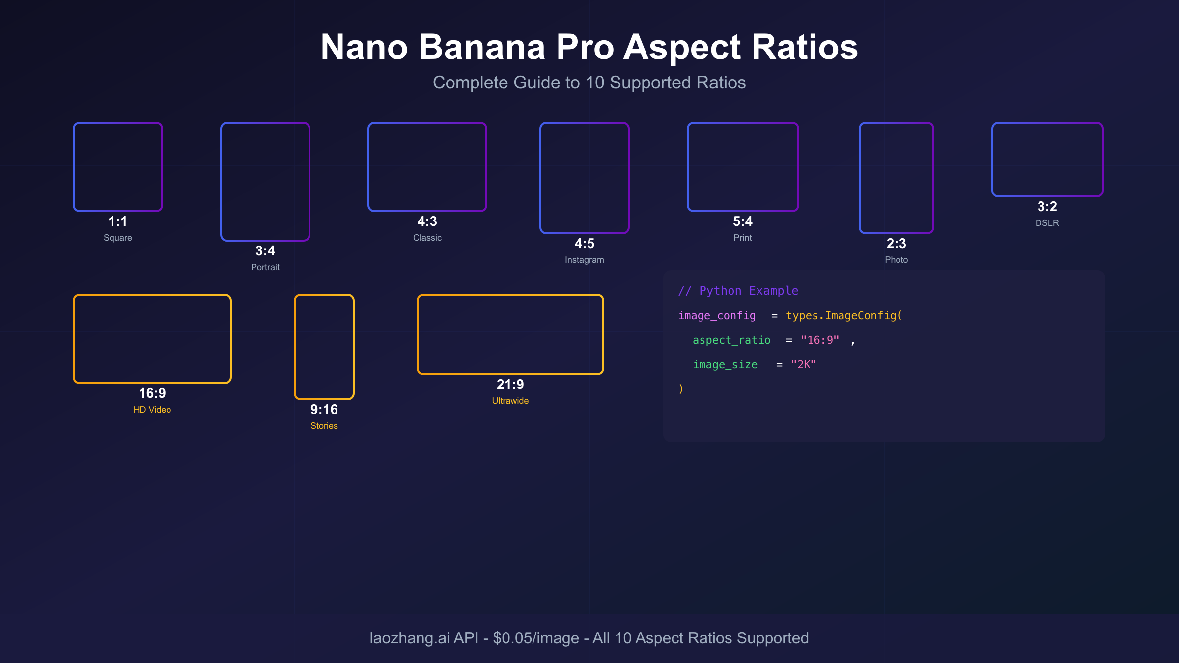 How to Change Aspect Ratio in Nano Banana Pro API: Complete Developer Guide