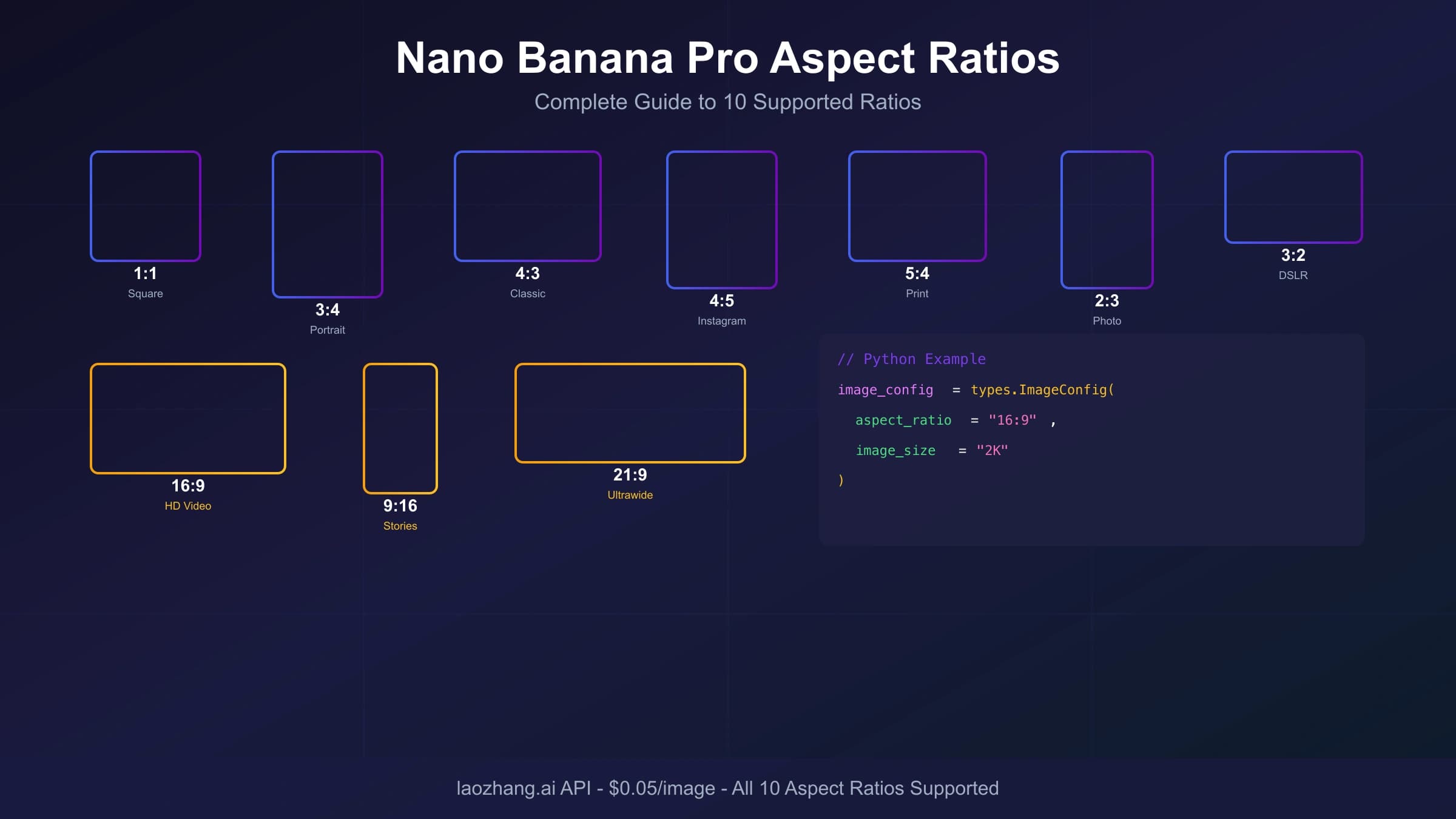 Nano Banana Pro Aspect Ratio API Guide: Current Gemini 3 Pro Image Settings