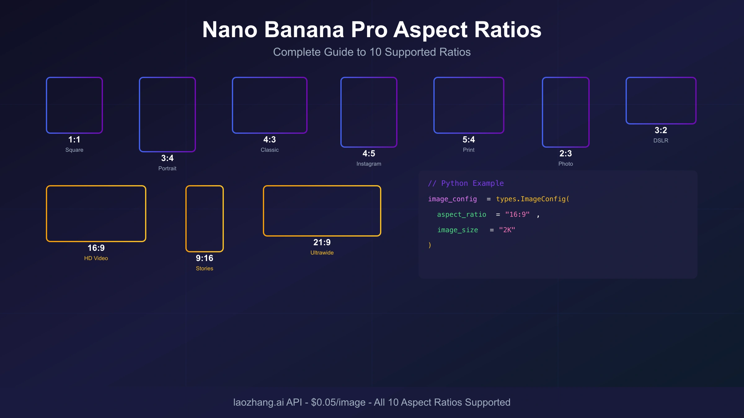 Nano Banana Pro Aspect Ratio API Guide: Current Gemini 3 Pro Image Settings