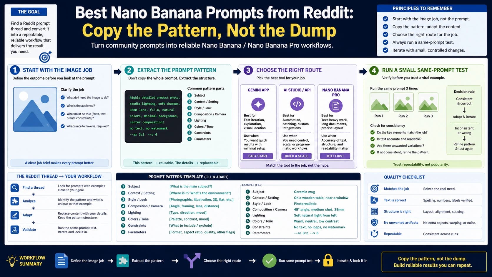 Nano Banana prompt workflow from choosing a job through testing the result