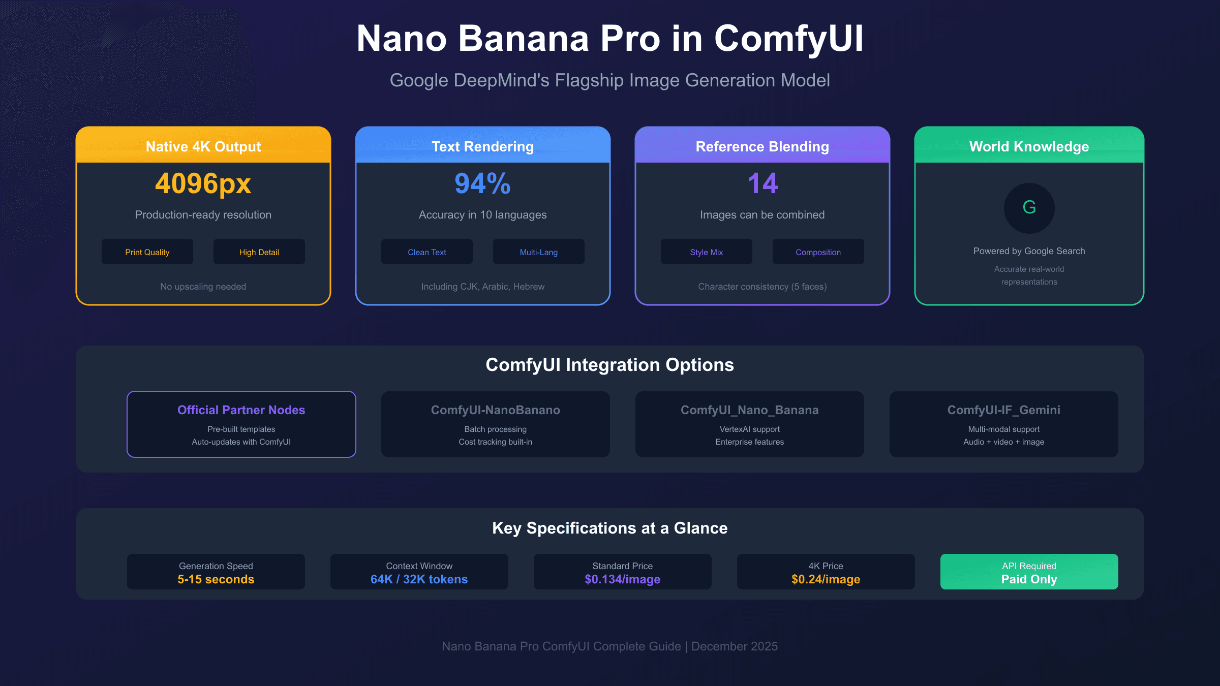 Nano Banana Pro ComfyUI: Complete Setup & Workflow Guide (2025)