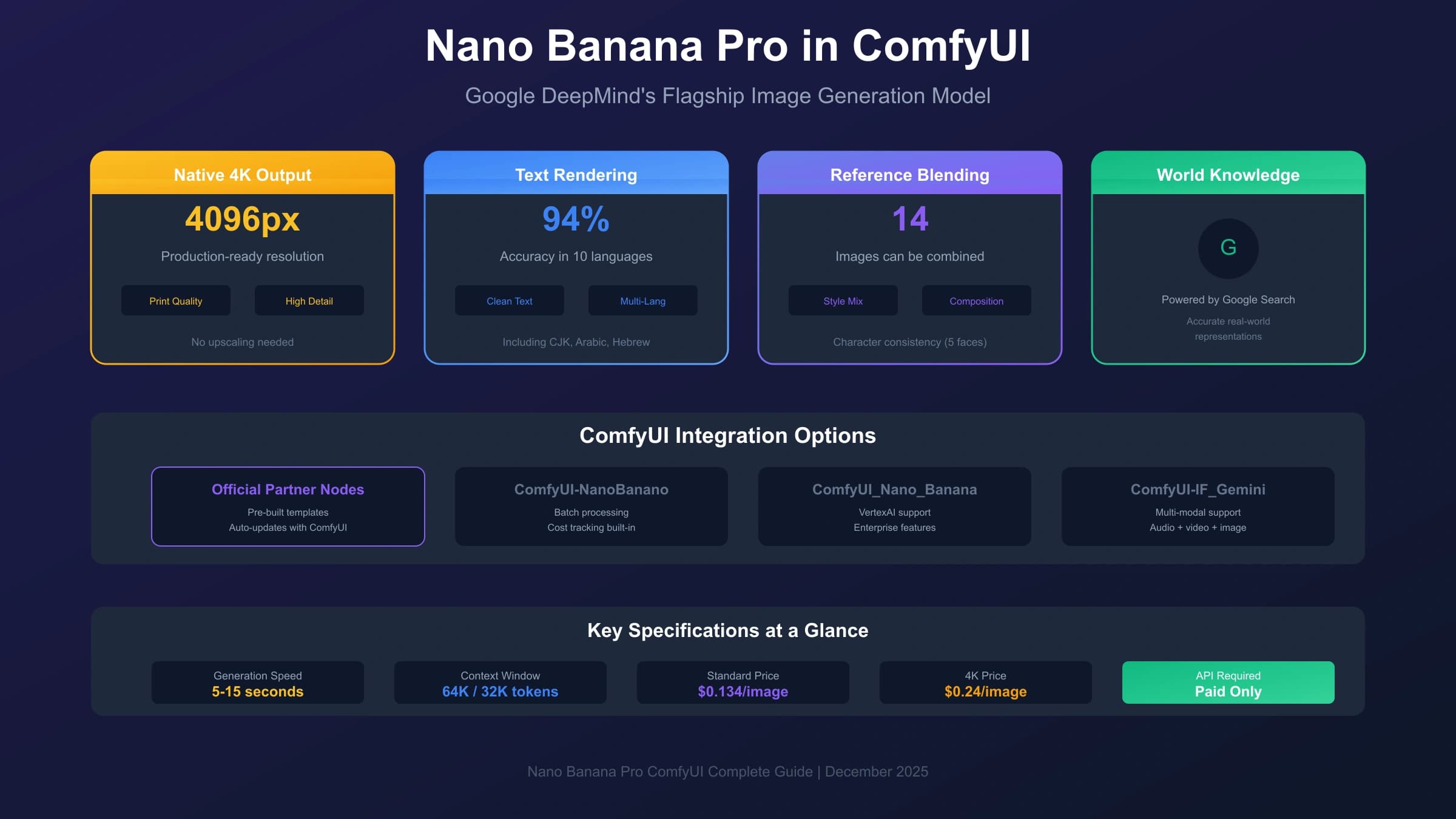 Nano Banana Pro ComfyUI: Complete Setup & Workflow Guide (2025)