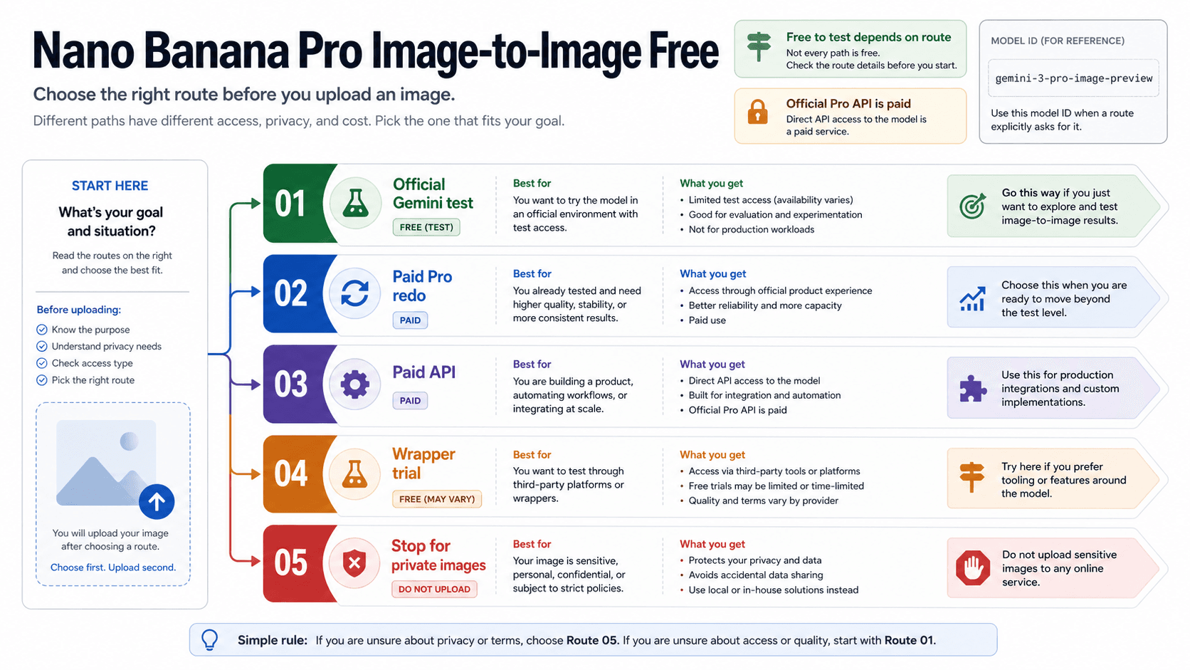 Nano Banana Pro Image-to-Image Free: Which Routes Really Let You Edit an Uploaded Image?