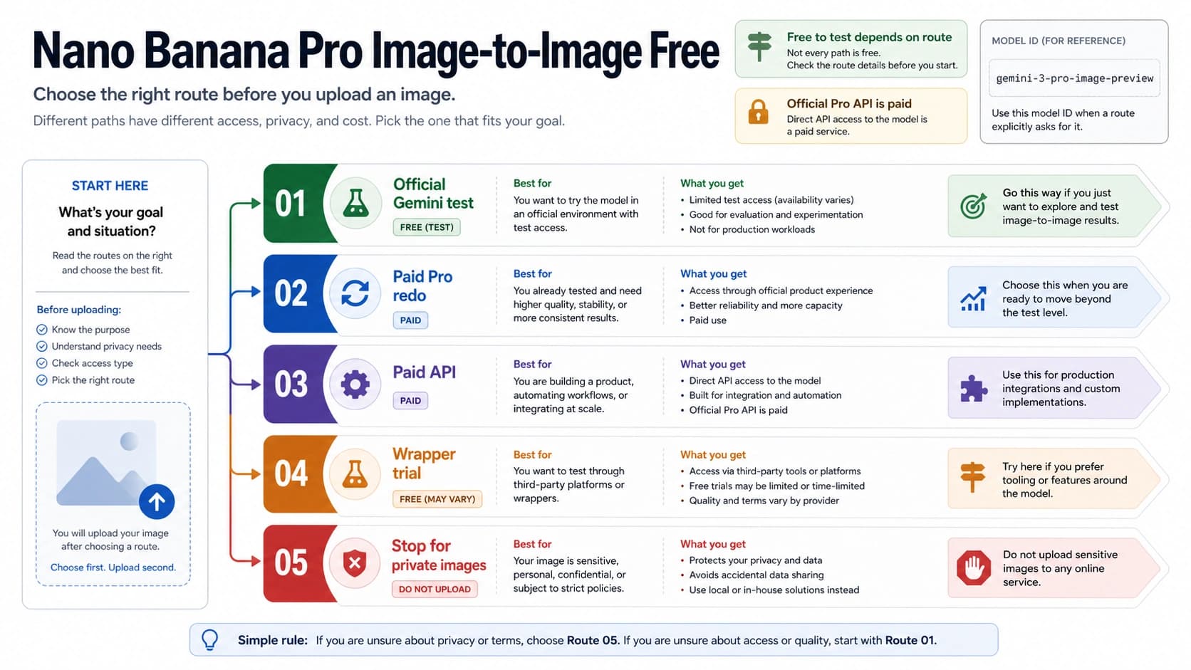 Nano Banana Pro Image-to-Image Free: Which Routes Really Let You Edit an Uploaded Image?