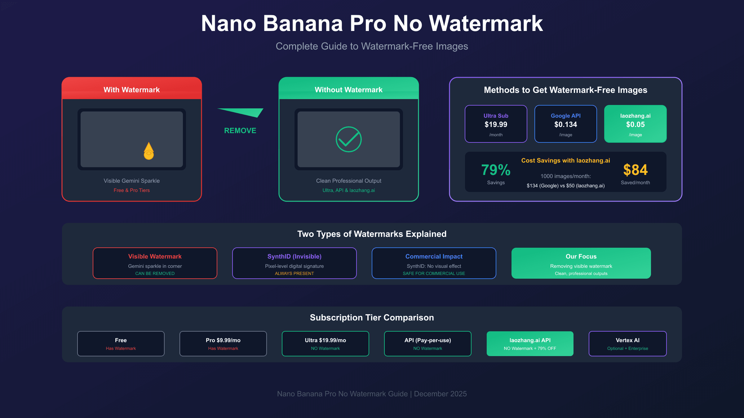 Nano Banana Pro No Watermark: Complete Guide to Watermark-Free Images