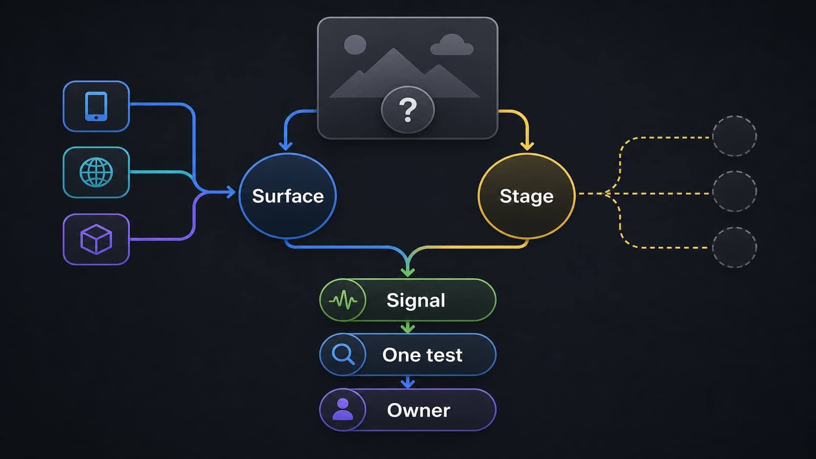 Nano Banana image error diagnosis starting with product surface, failure stage, and exact signal