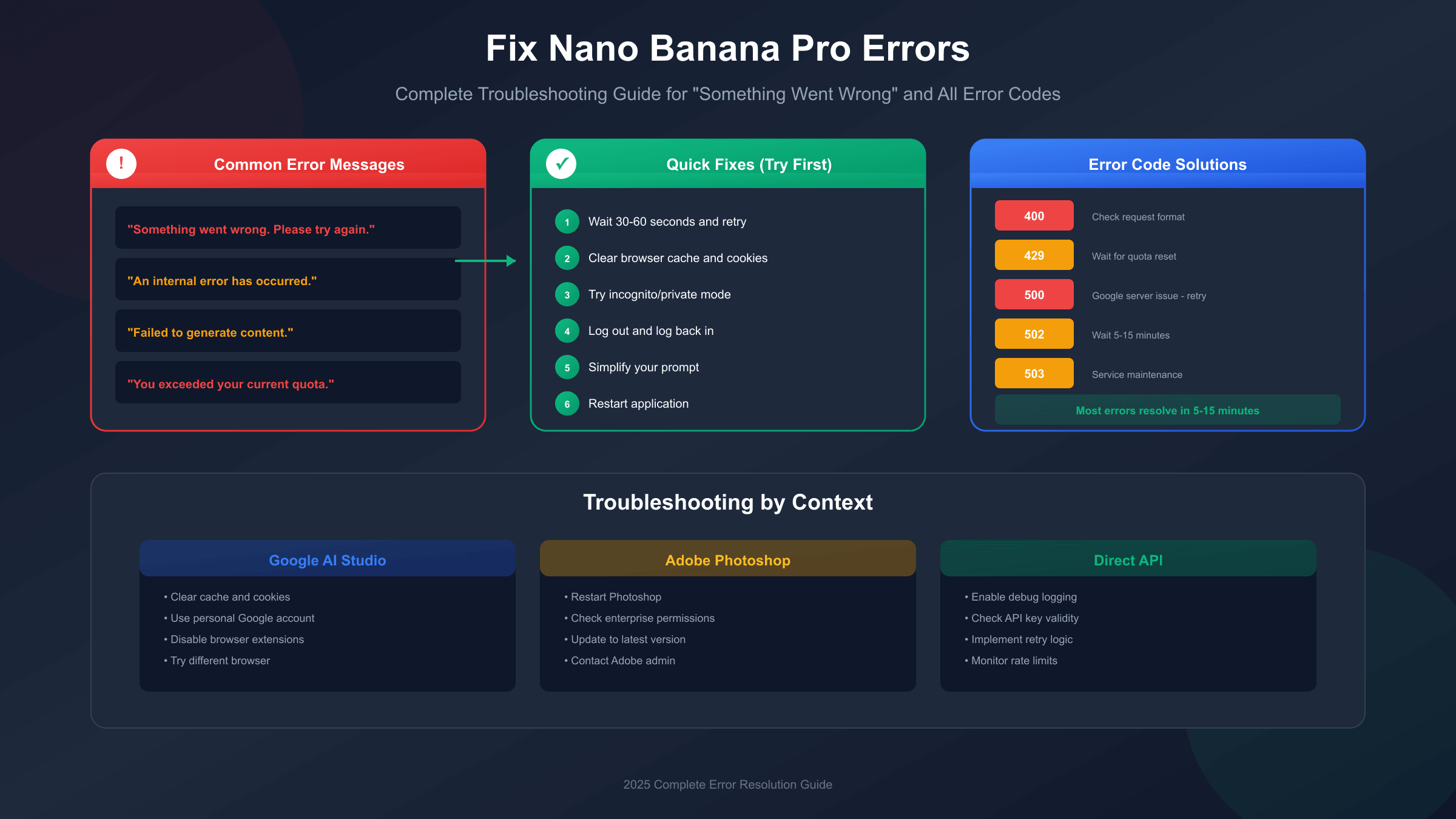 Fix Nano Banana Pro "Something Went Wrong" Error: Complete Troubleshooting Guide (2025)