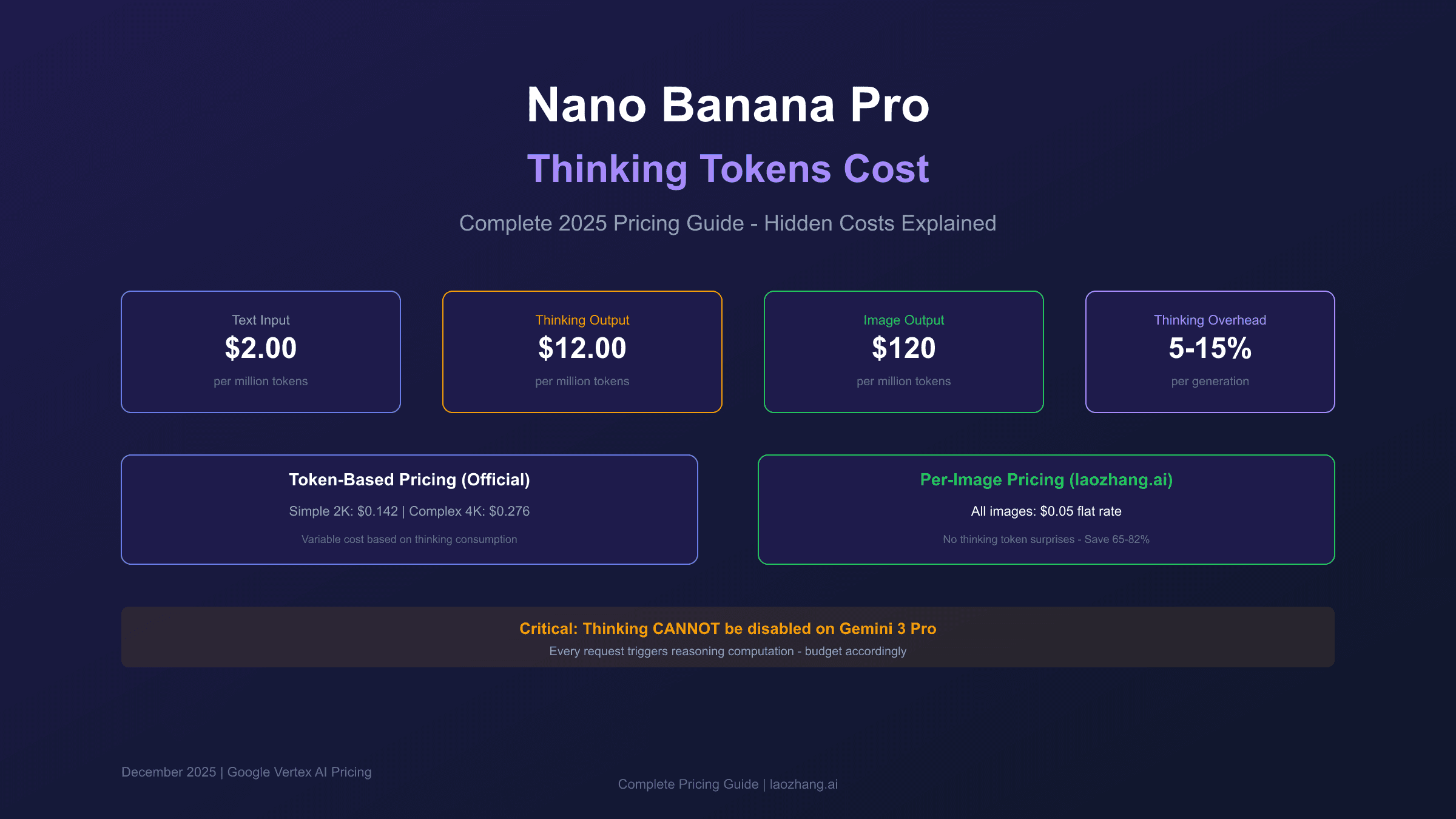 Nano Banana Pro Thinking Tokens Cost: Complete 2025 Pricing Guide