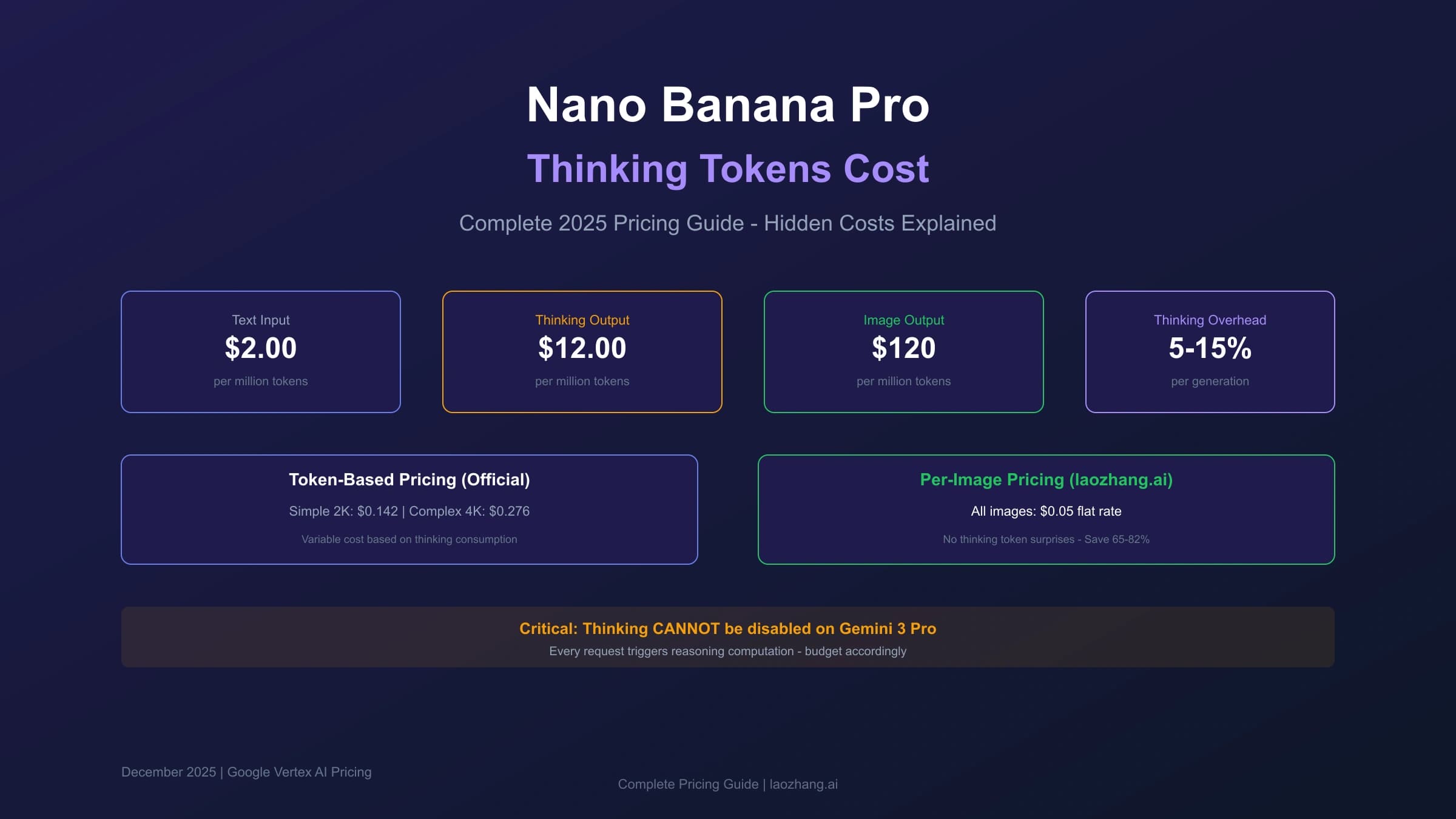 Nano Banana Pro Thinking Tokens Cost: What To Track Before Budgeting