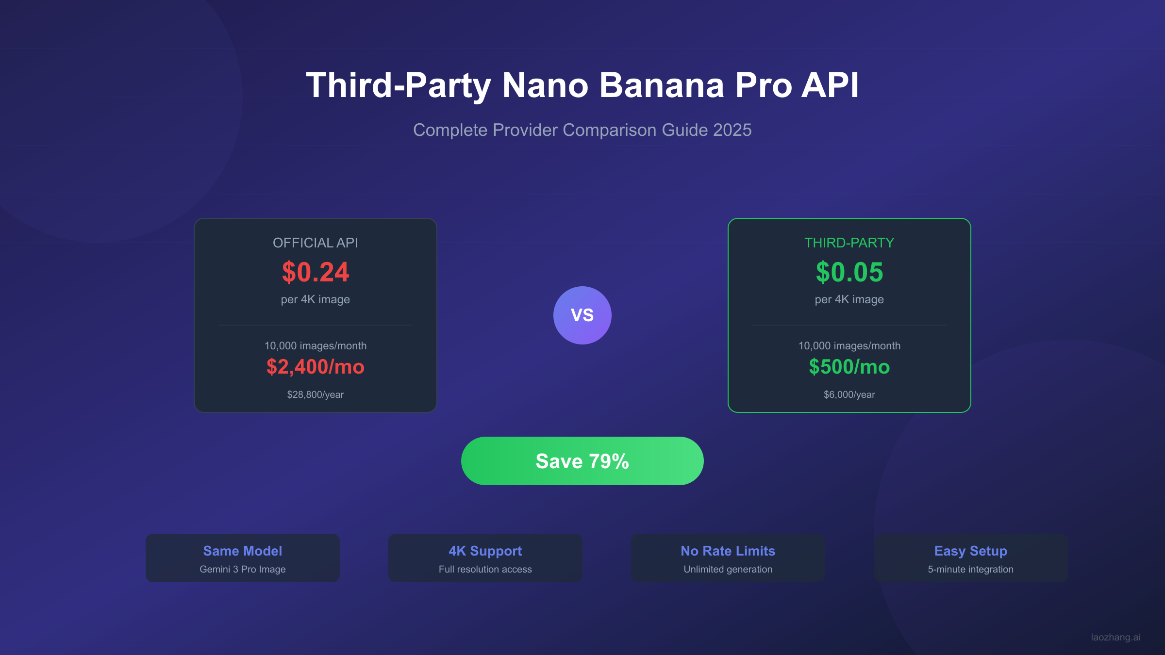 Nano Banana Pro Third-Party API Guide 2025: Compare Providers, Pricing & Save 79%