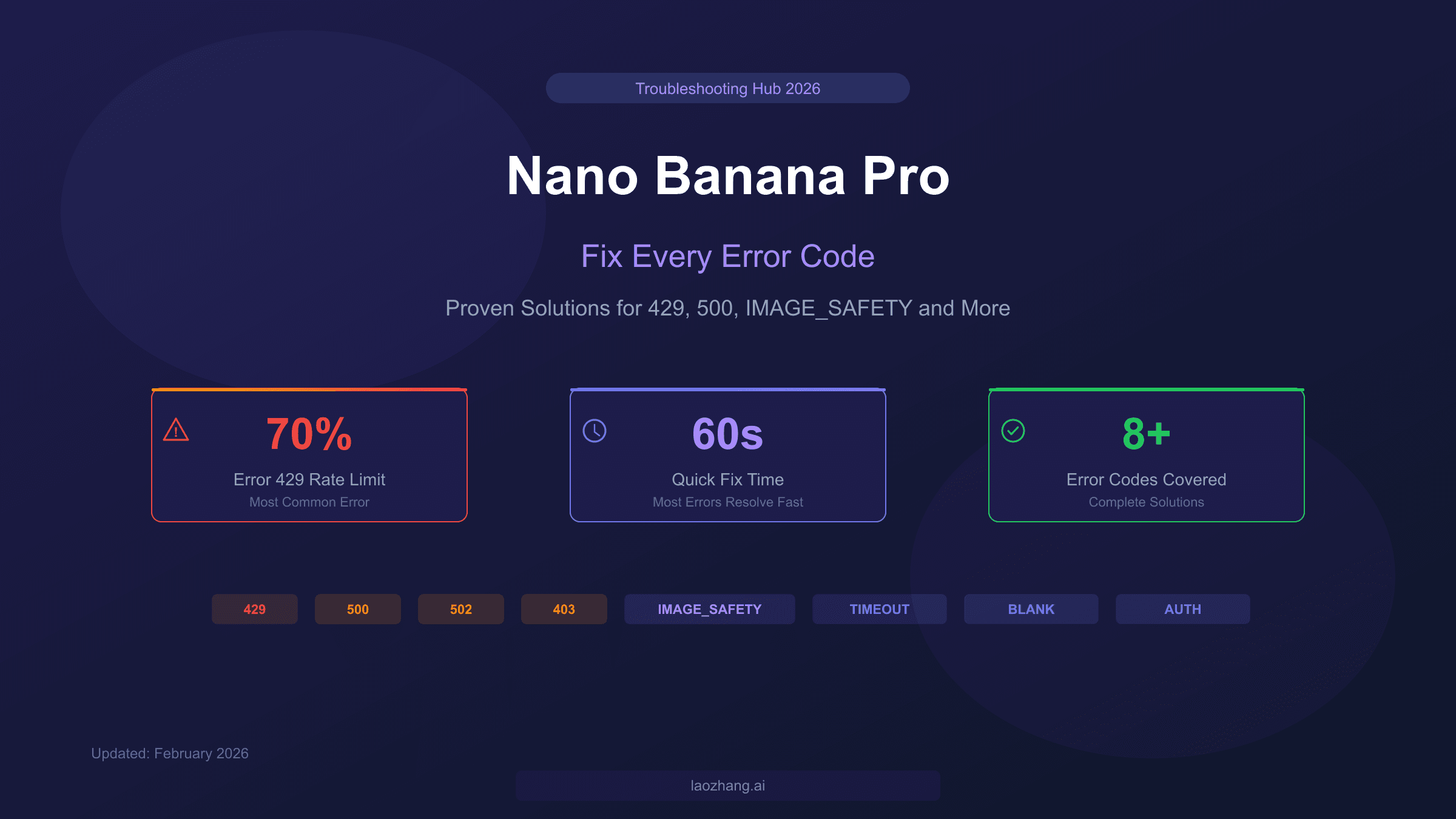 Nano Banana Pro Troubleshooting Hub: Fix Every Error Code with Proven Solutions (2026)