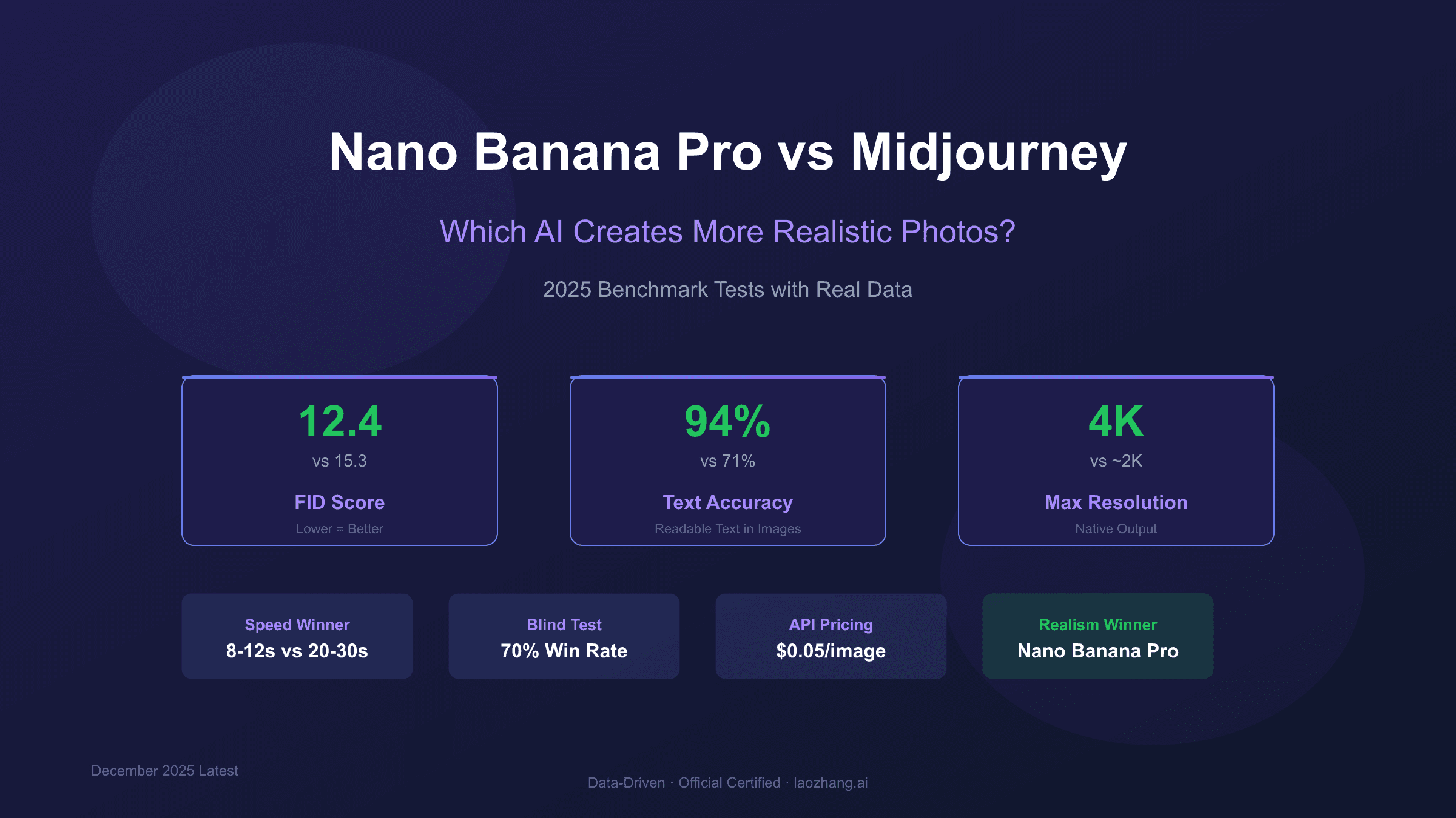 Nano Banana Pro vs Midjourney: Which AI Creates More Realistic Photos? (2025 Benchmark Tests)