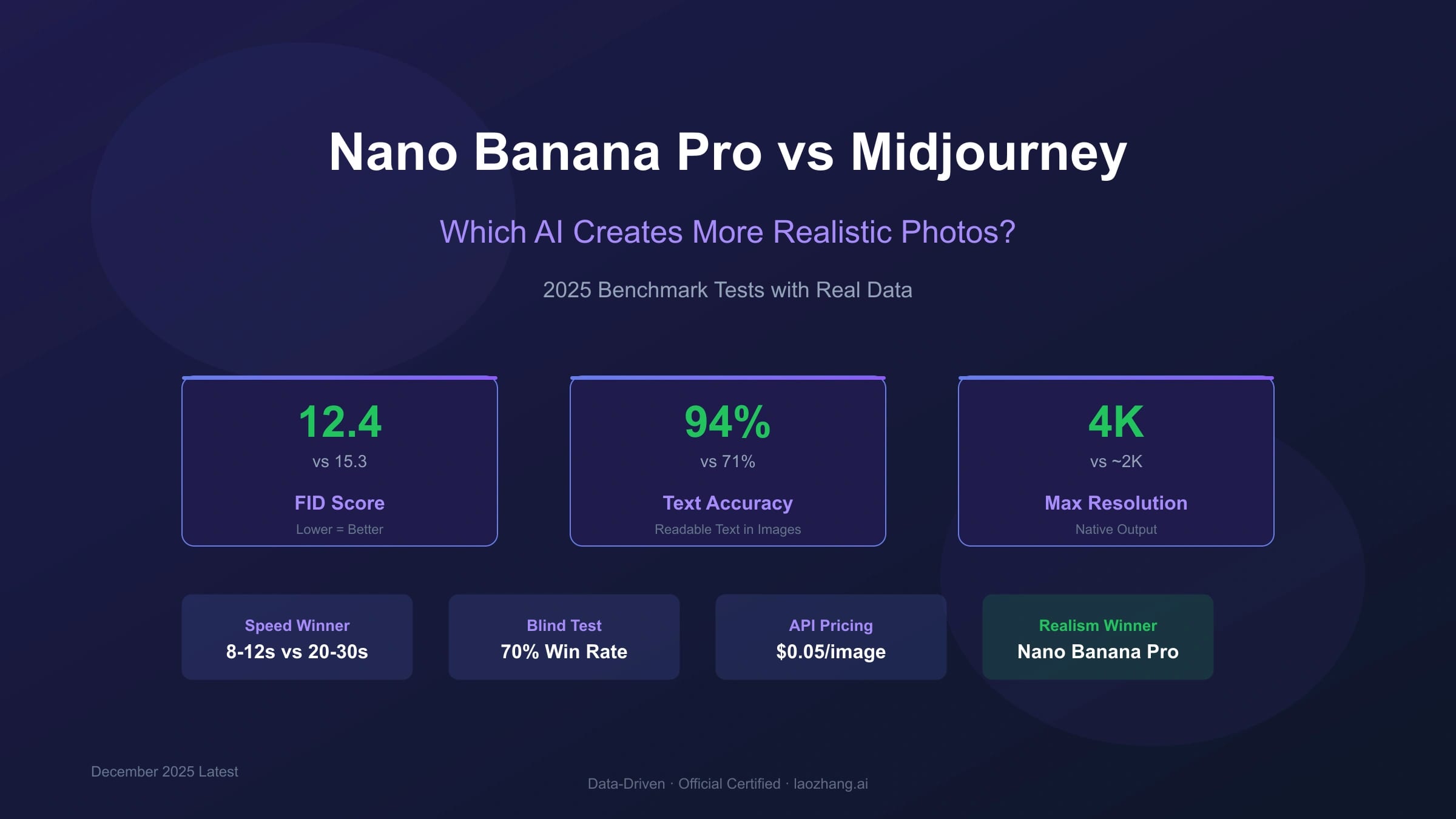 Nano Banana Pro vs Midjourney: Which AI Creates More Realistic Photos? (2025 Benchmark Tests)