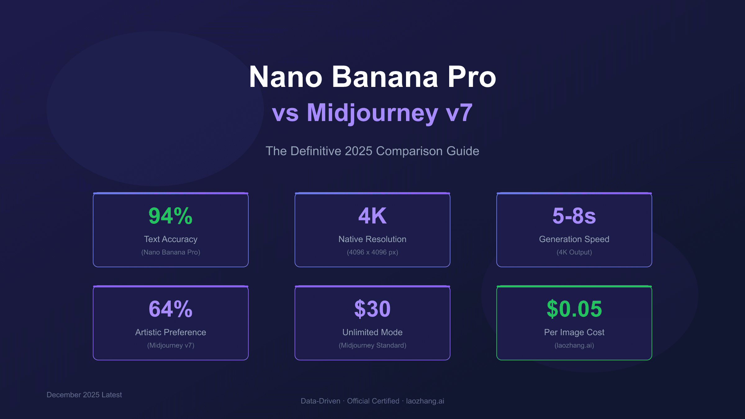 Nano Banana Pro vs Midjourney v7: The Definitive 2025 Comparison Guide
